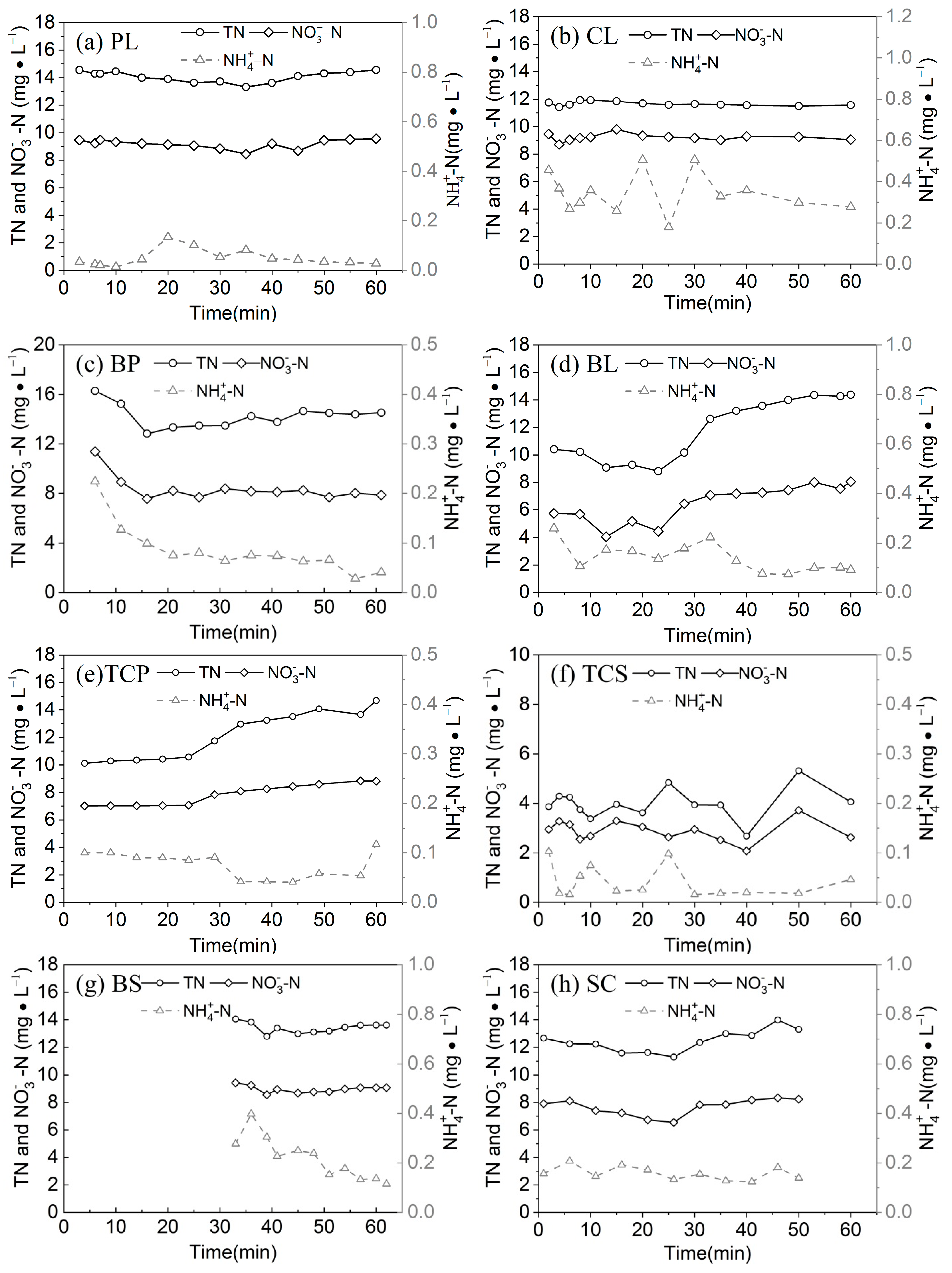 Ijerph 16 03442 g005