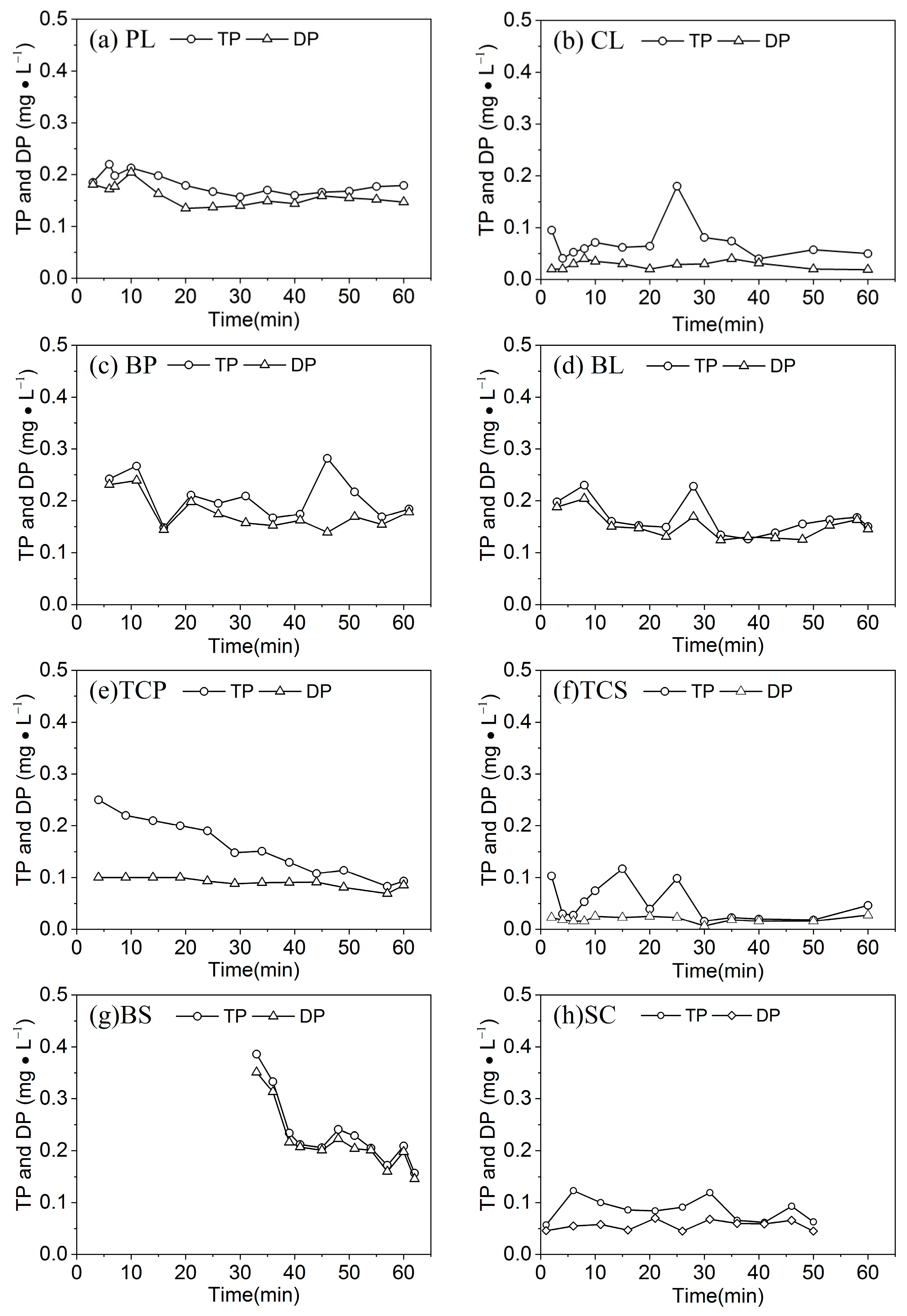 Ijerph 16 03442 g006