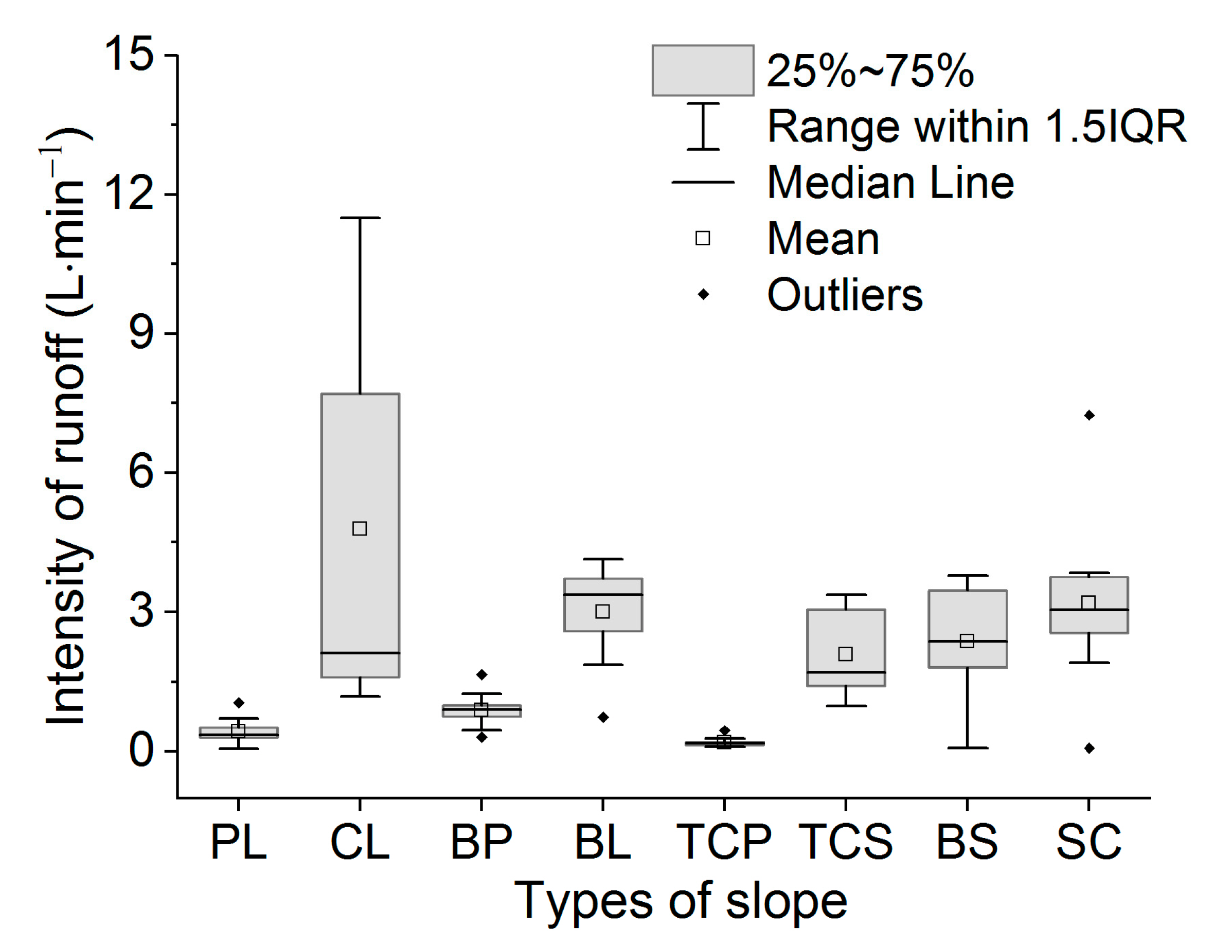 Ijerph 16 03442 g007