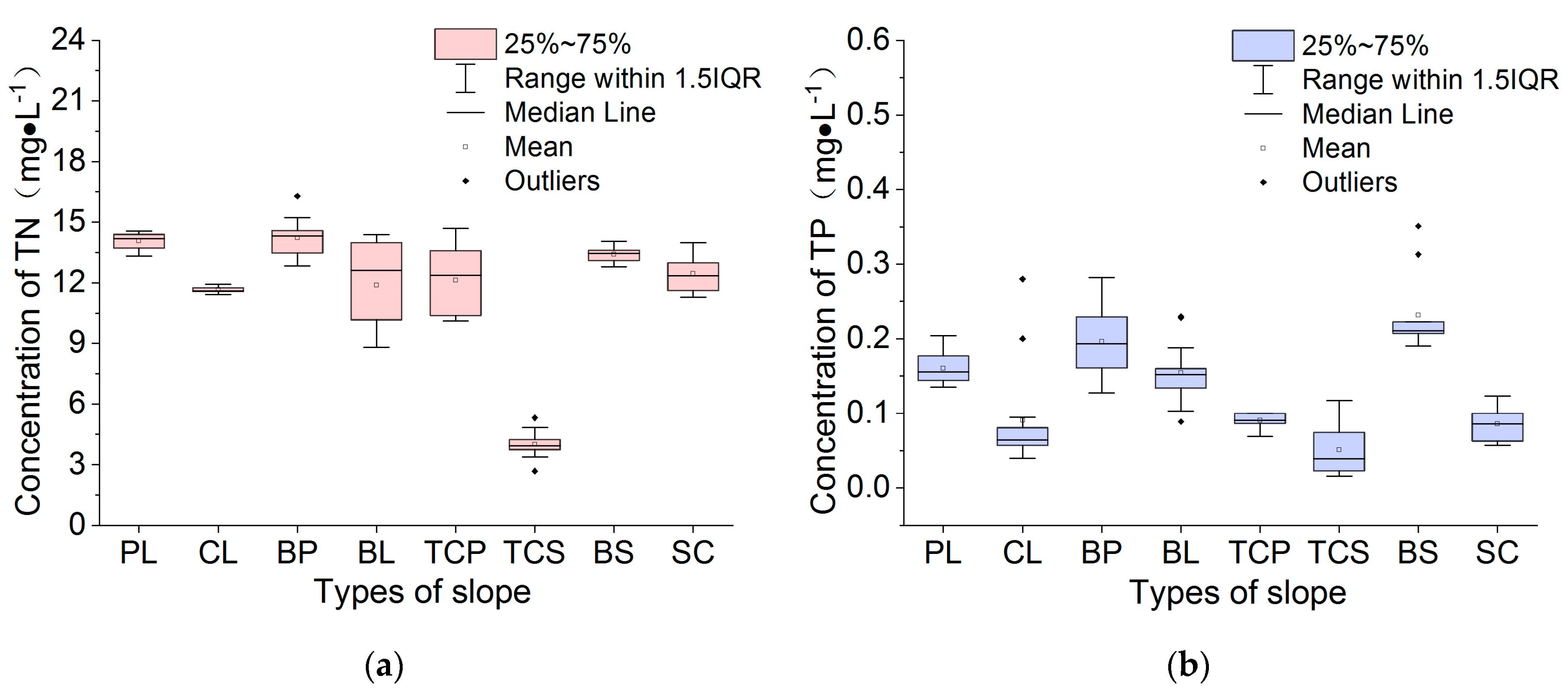 Ijerph 16 03442 g008