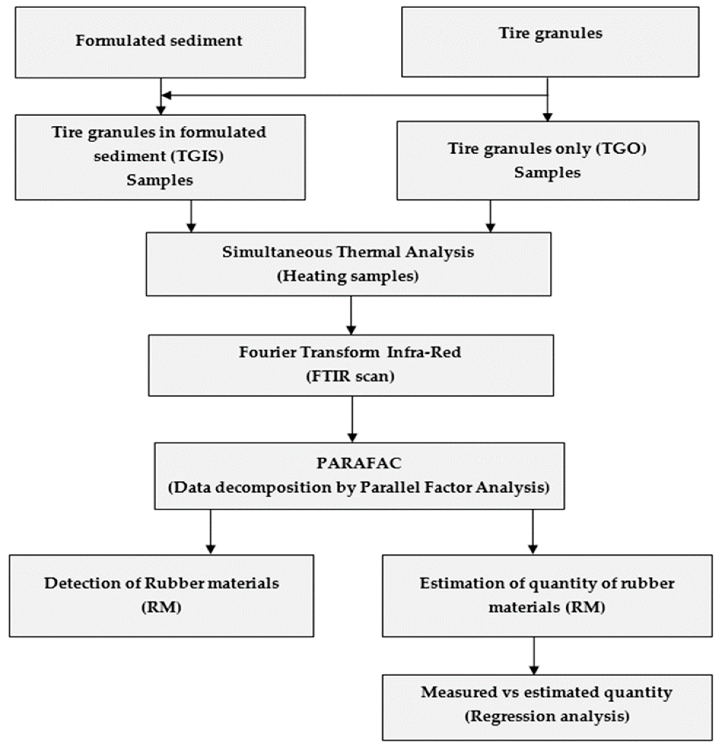 Ijerph 16 03444 g001