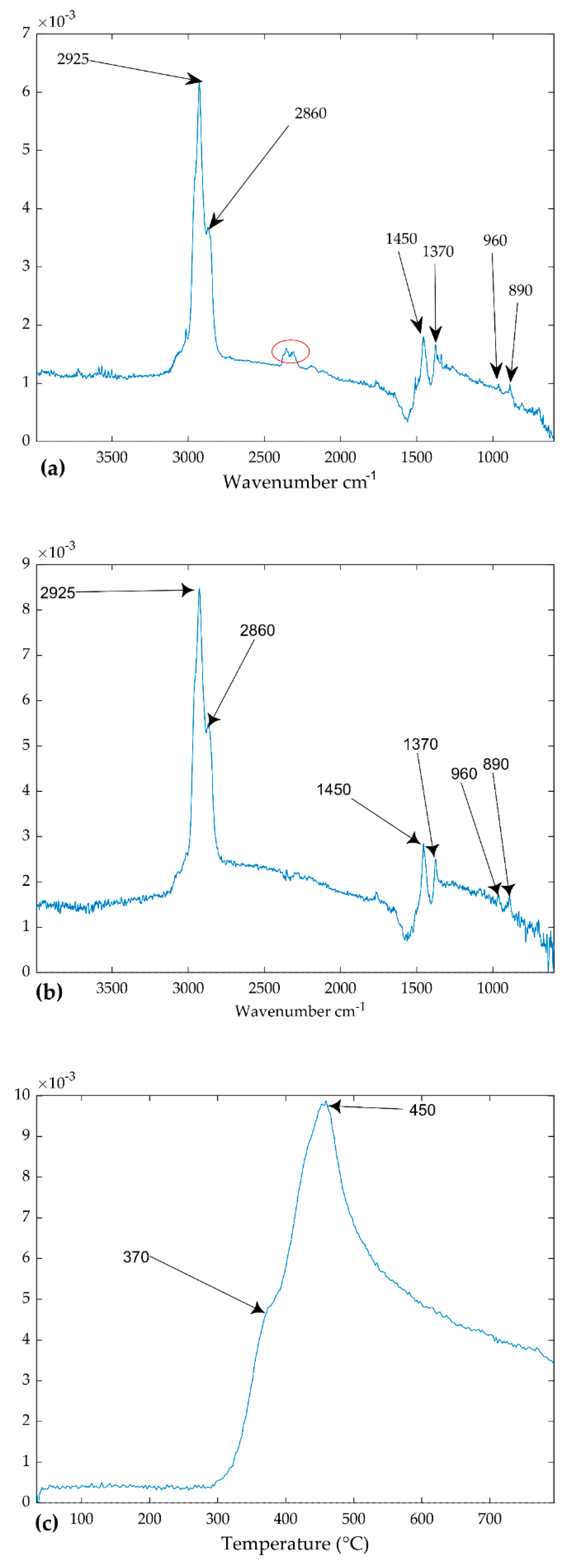 Ijerph 16 03444 g006a