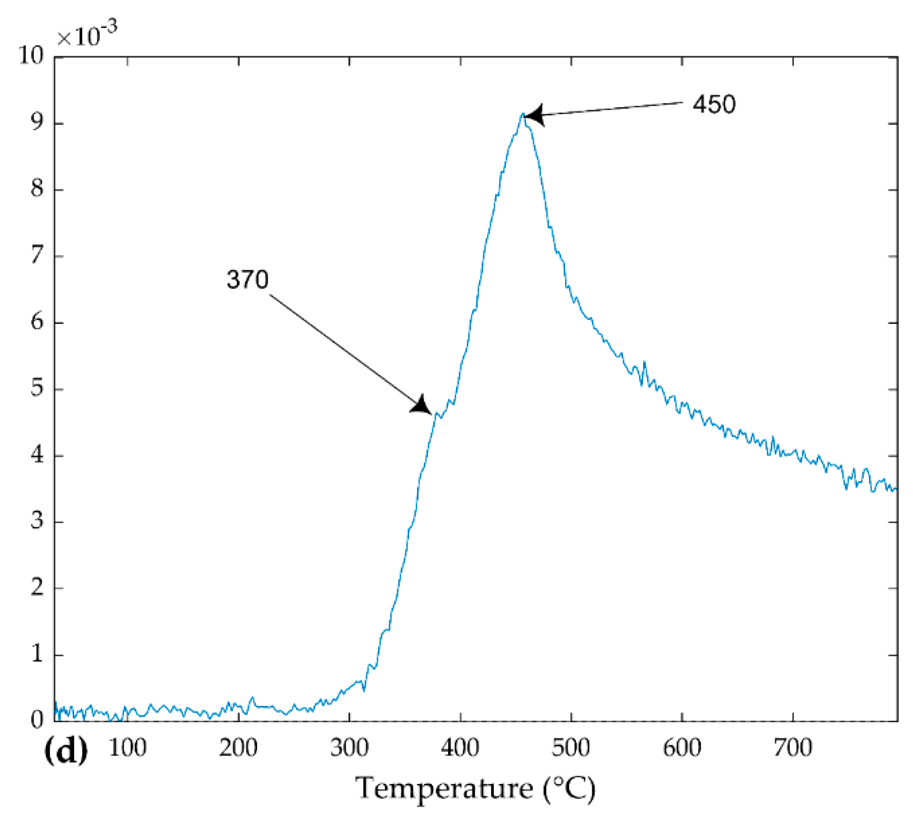 Ijerph 16 03444 g006b