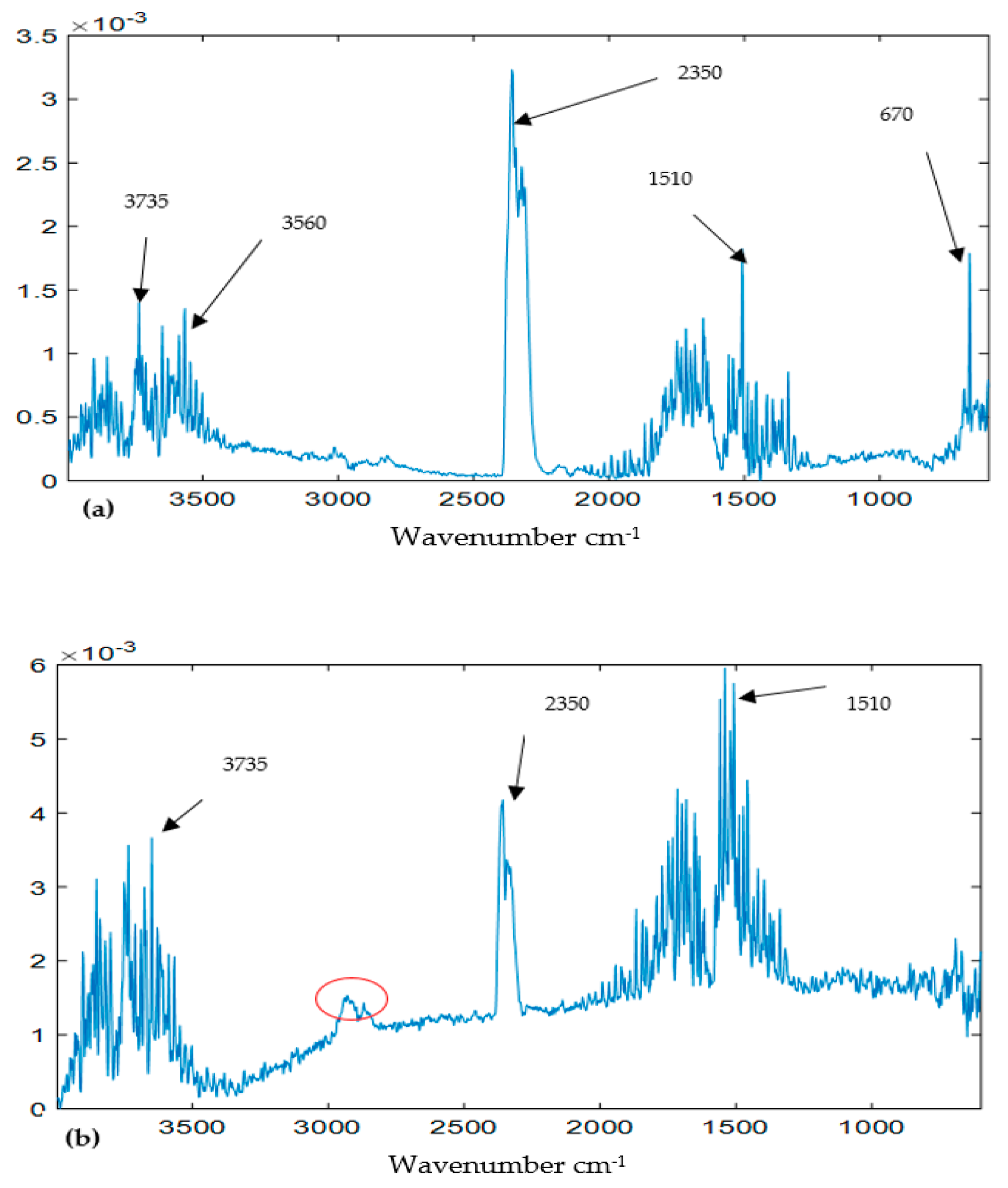 Ijerph 16 03444 g007a