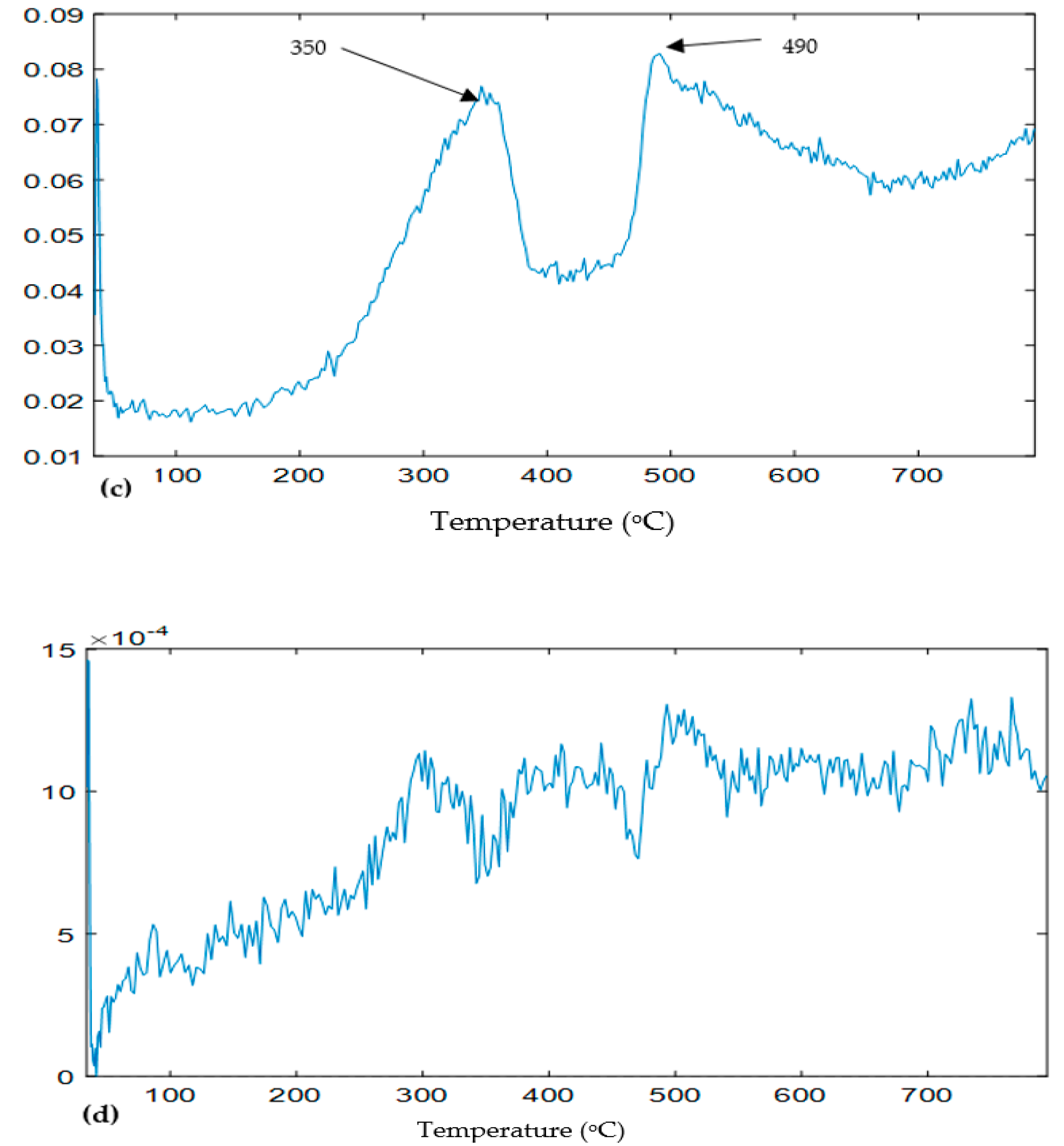 Ijerph 16 03444 g007b