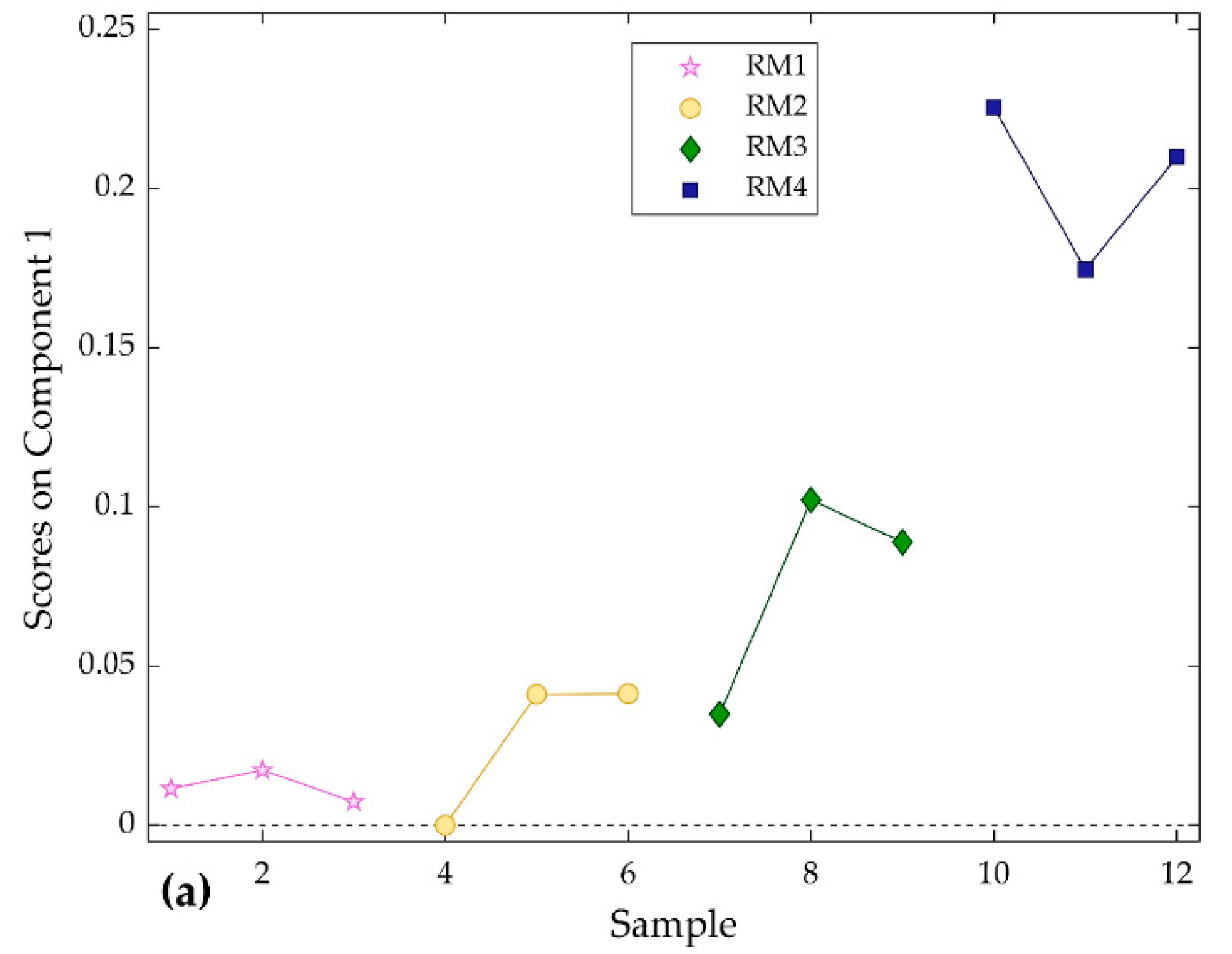 Ijerph 16 03444 g009a