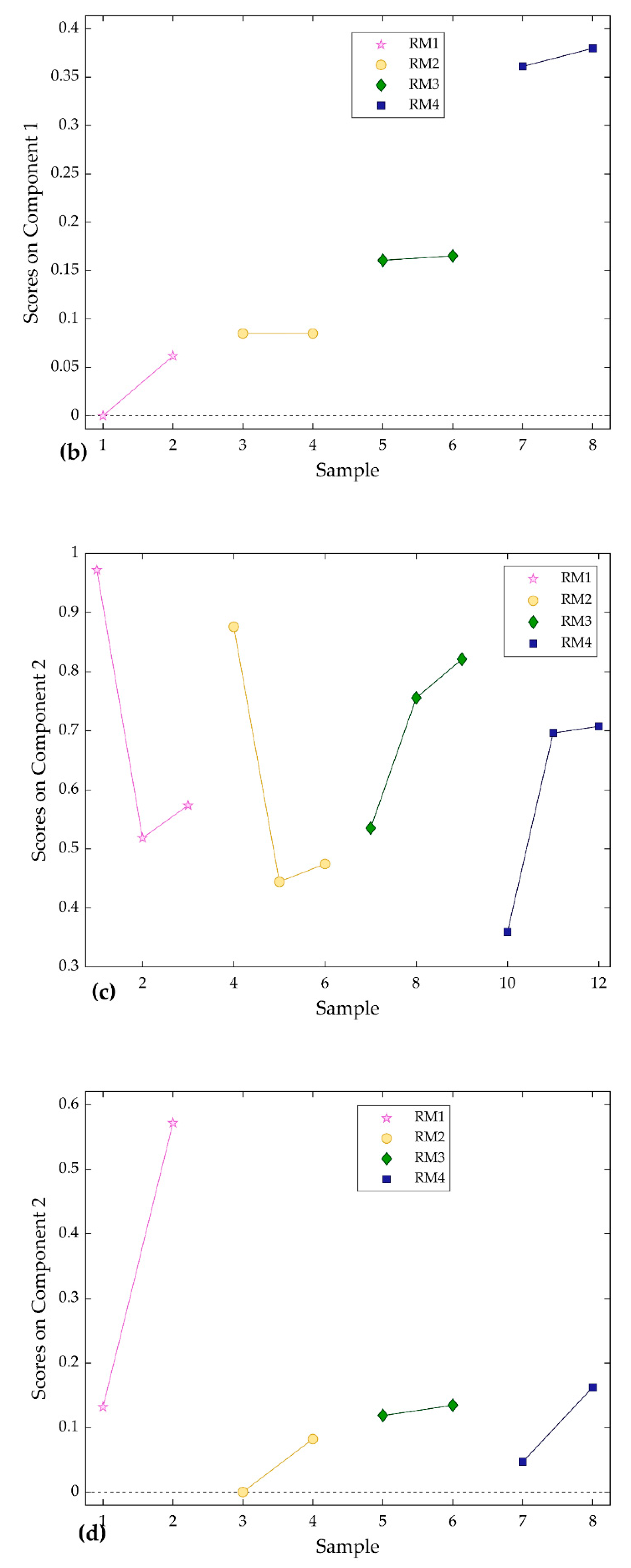 Ijerph 16 03444 g009b