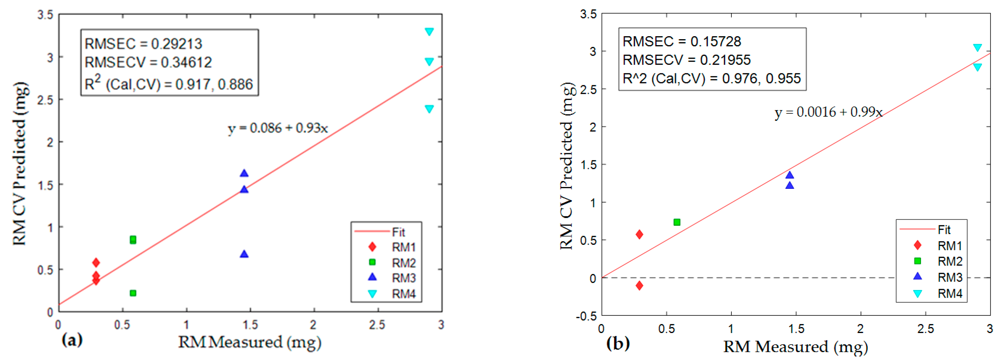 Ijerph 16 03444 g010