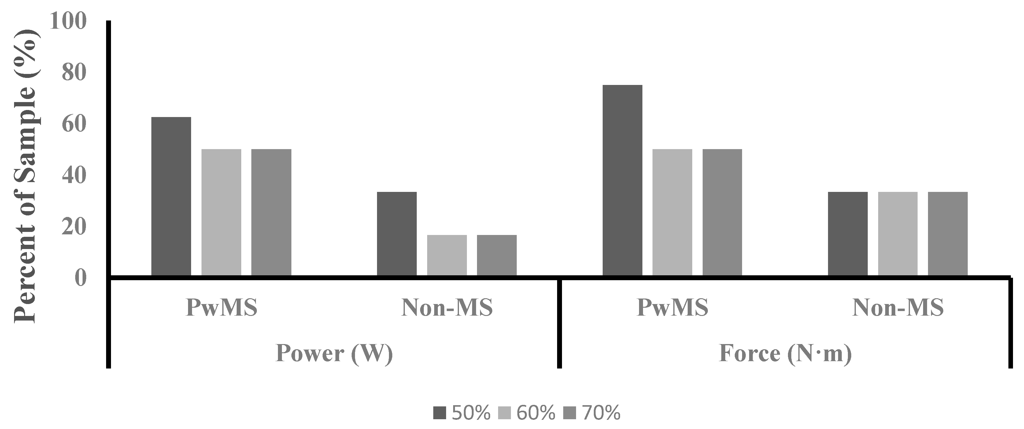 Ijerph 16 03445 g004 Ijerph 16 03445 g004