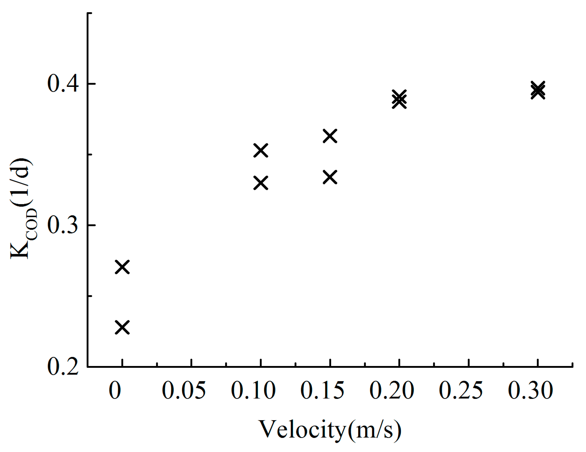 Ijerph 16 03447 g004