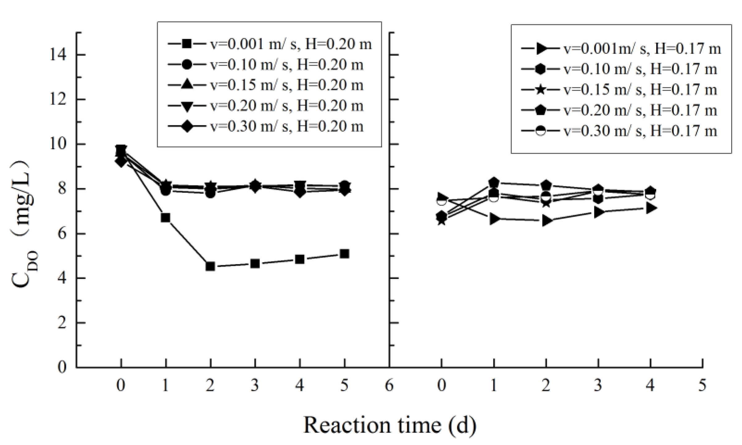 Ijerph 16 03447 g006