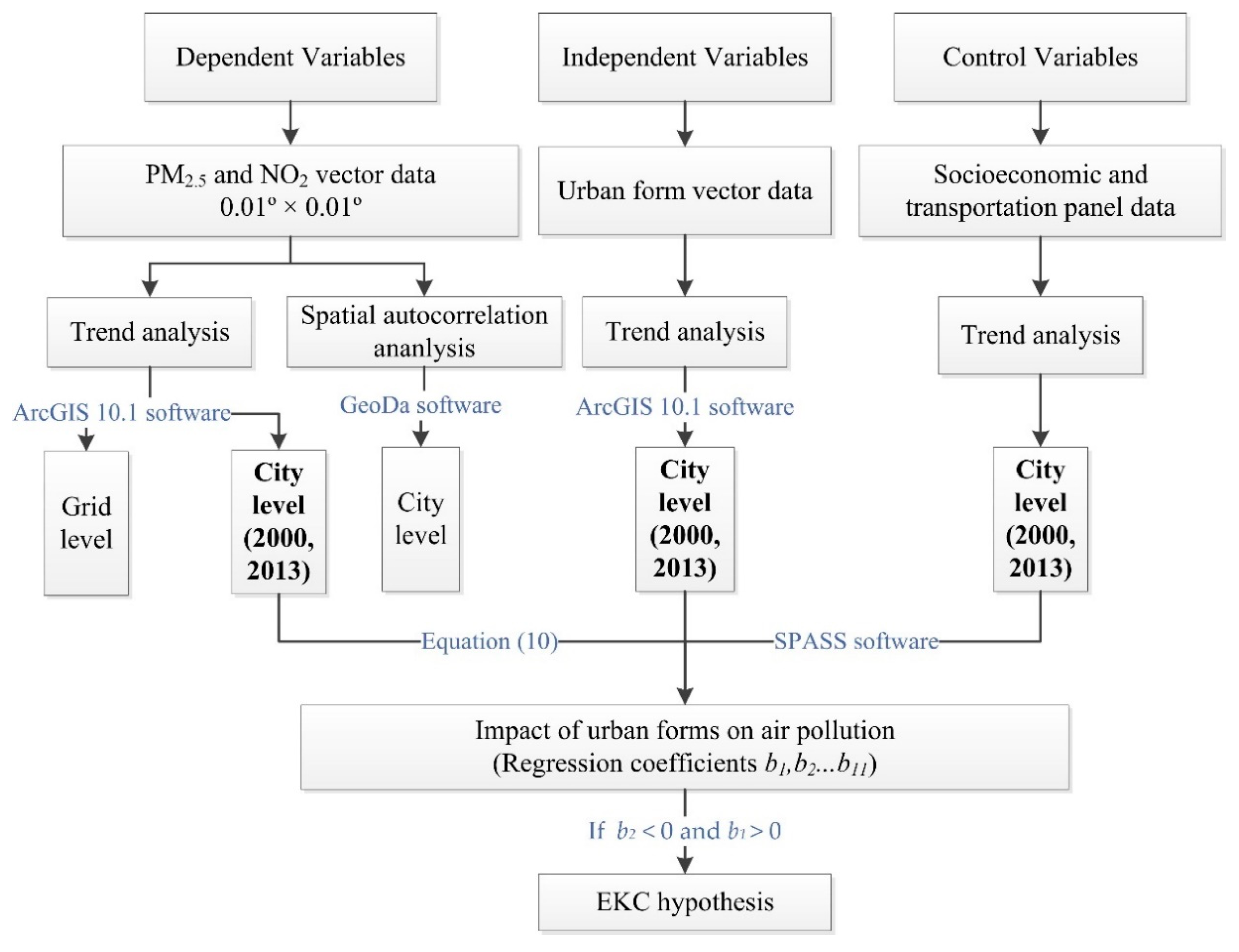 Ijerph 16 03459 g002