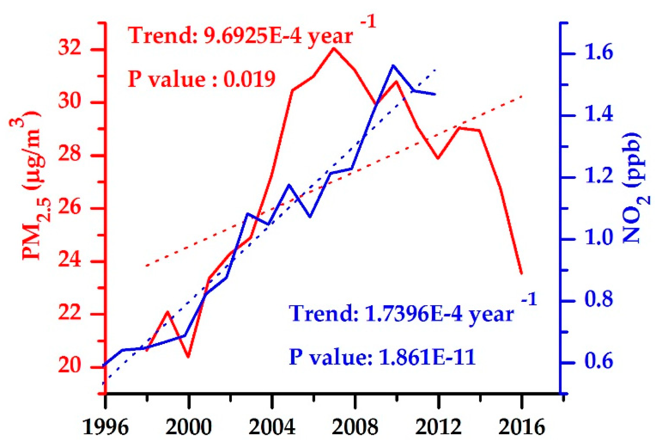 Ijerph 16 03459 g003