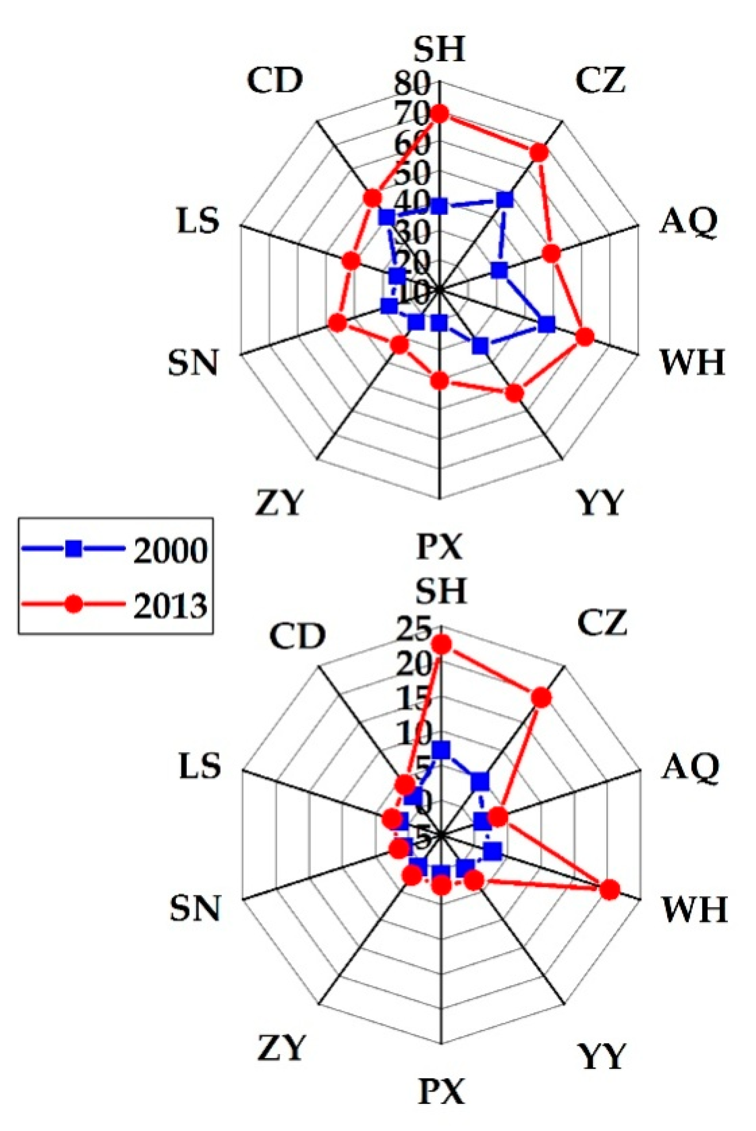 Ijerph 16 03459 g005