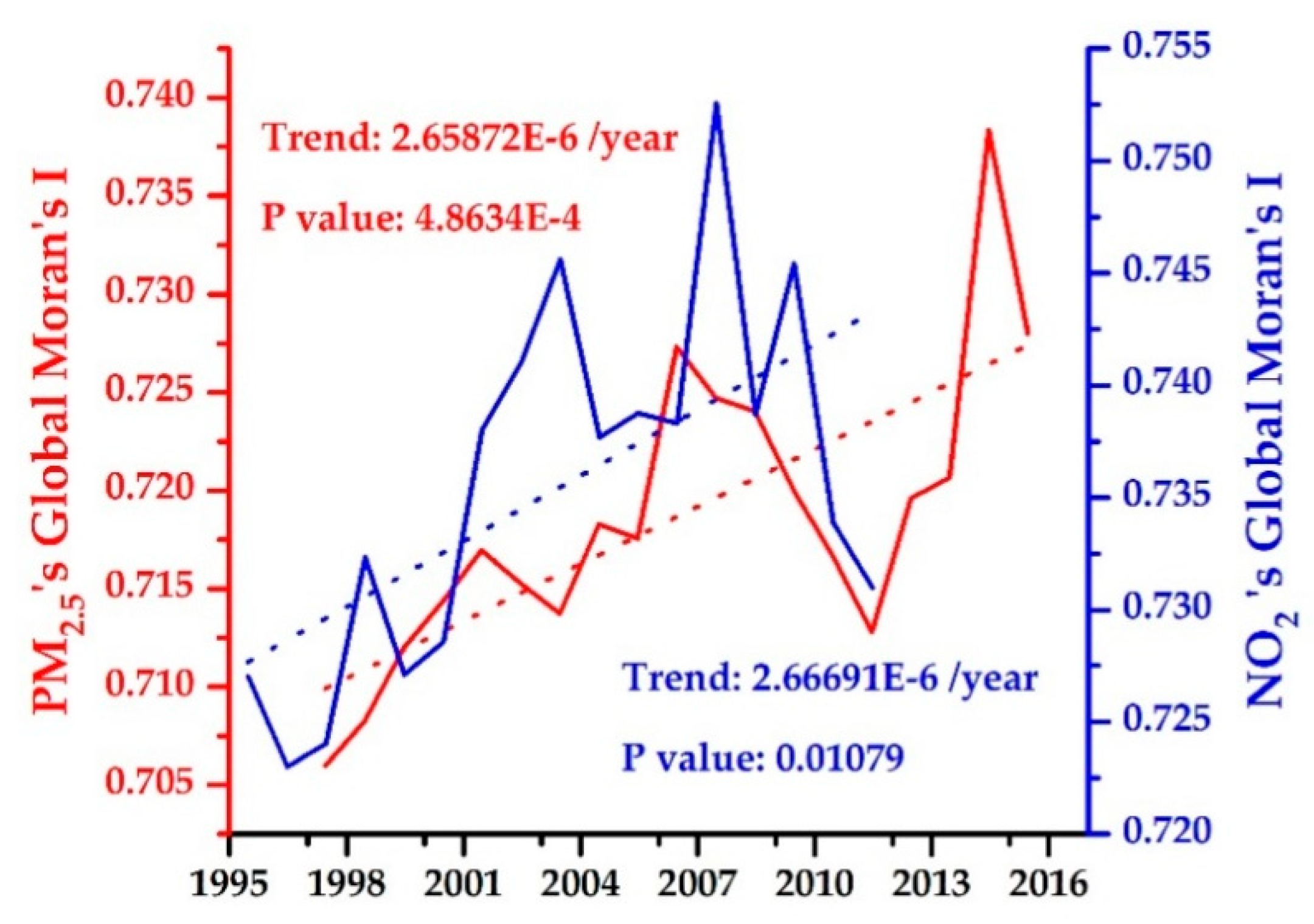 Ijerph 16 03459 g006
