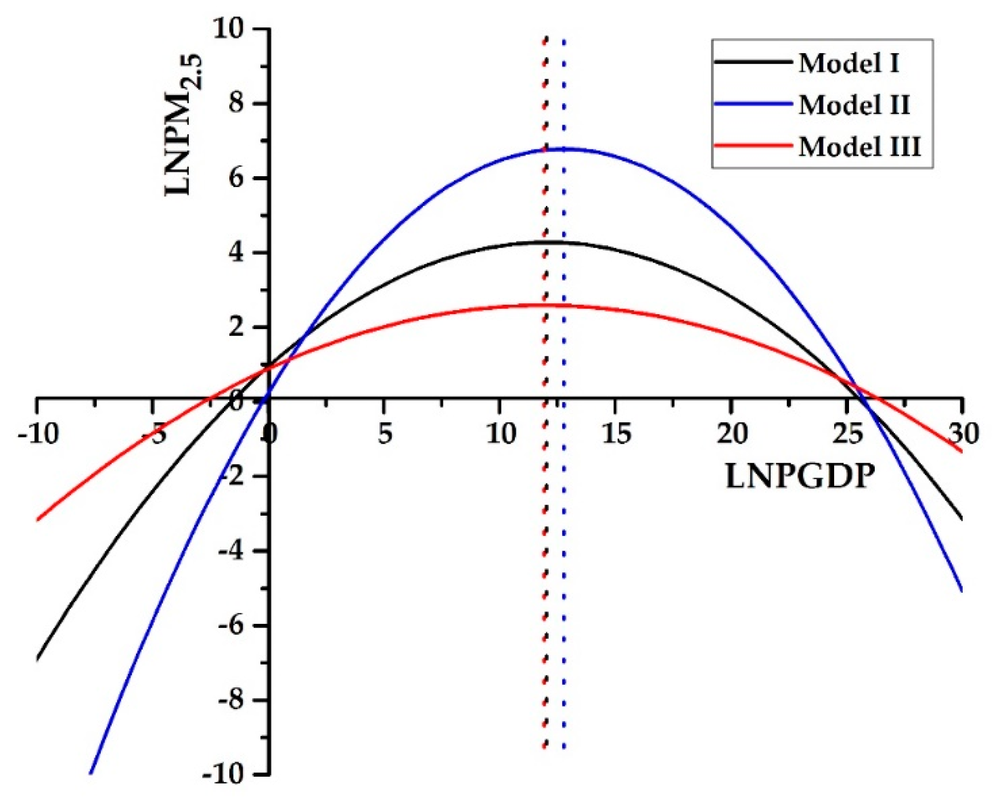 Ijerph 16 03459 g010