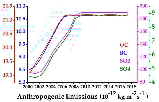 Ijerph 16 03459 g0a1 550