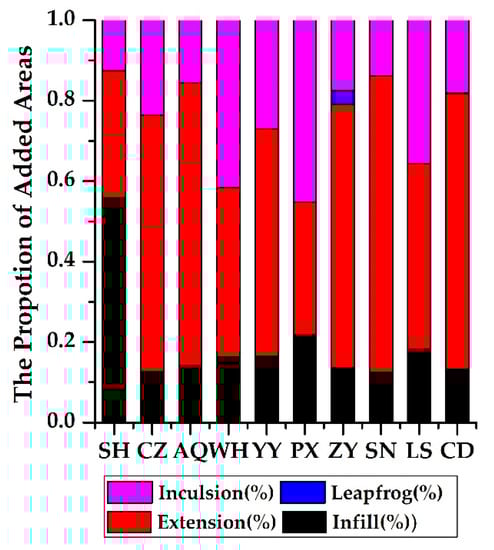 Ijerph 16 03459 g0a2 550