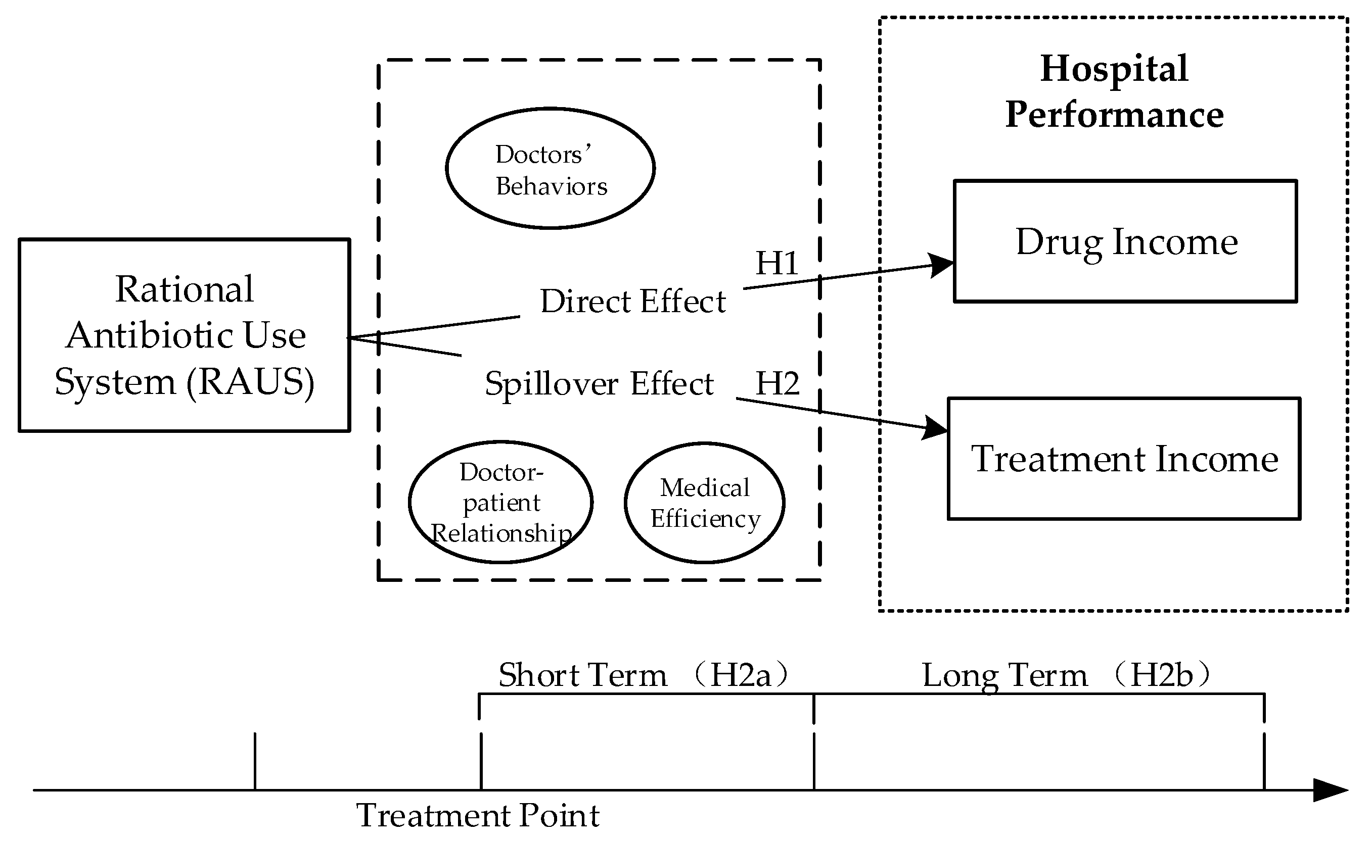 Ijerph 16 03463 g001 Ijerph 16 03463 g001
