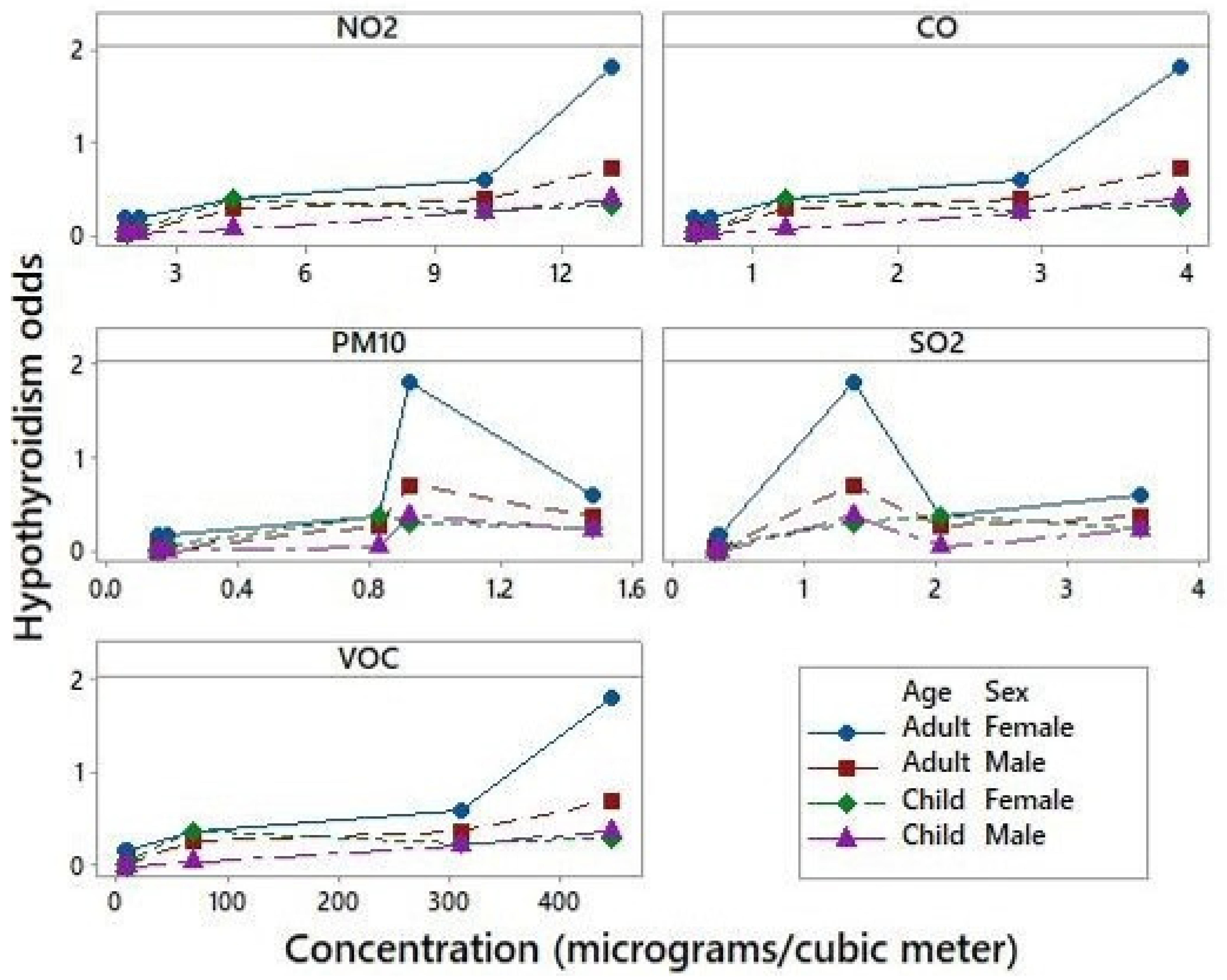 Ijerph 16 03464 g002 Ijerph 16 03464 g002