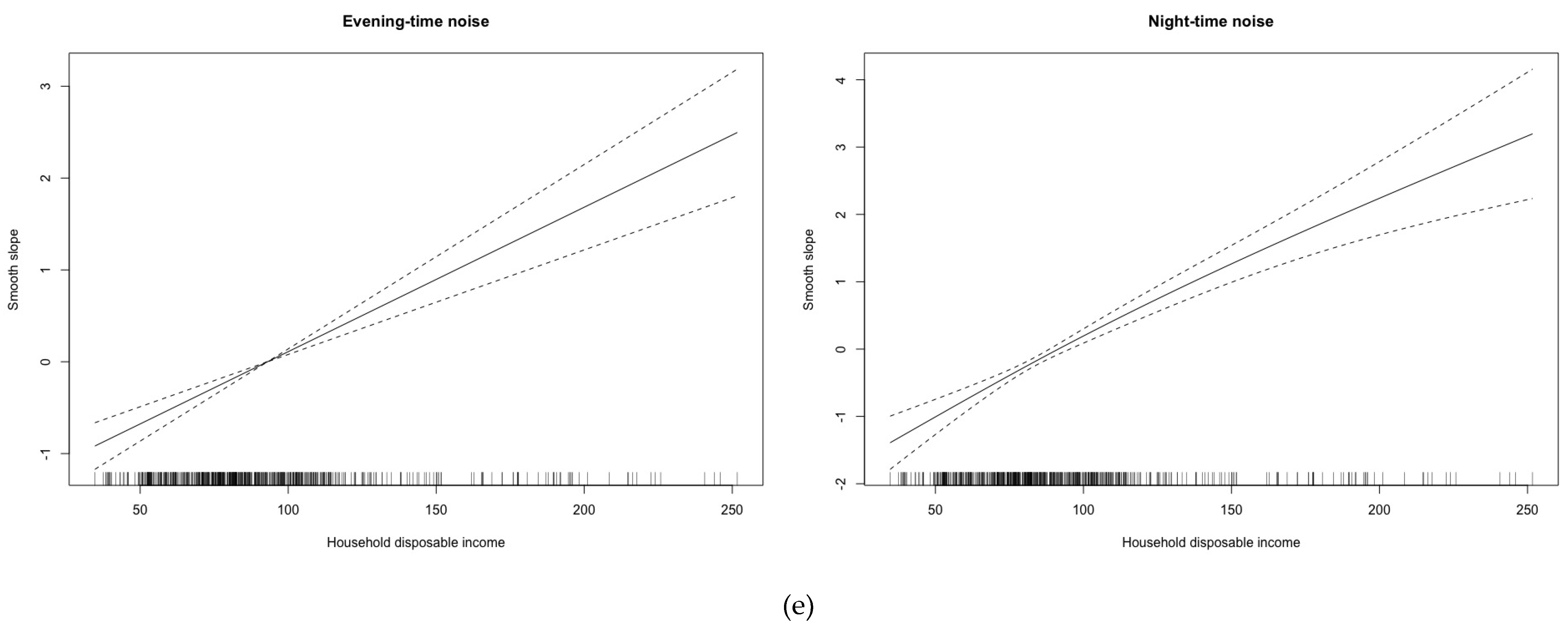 Ijerph 16 03470 g003c