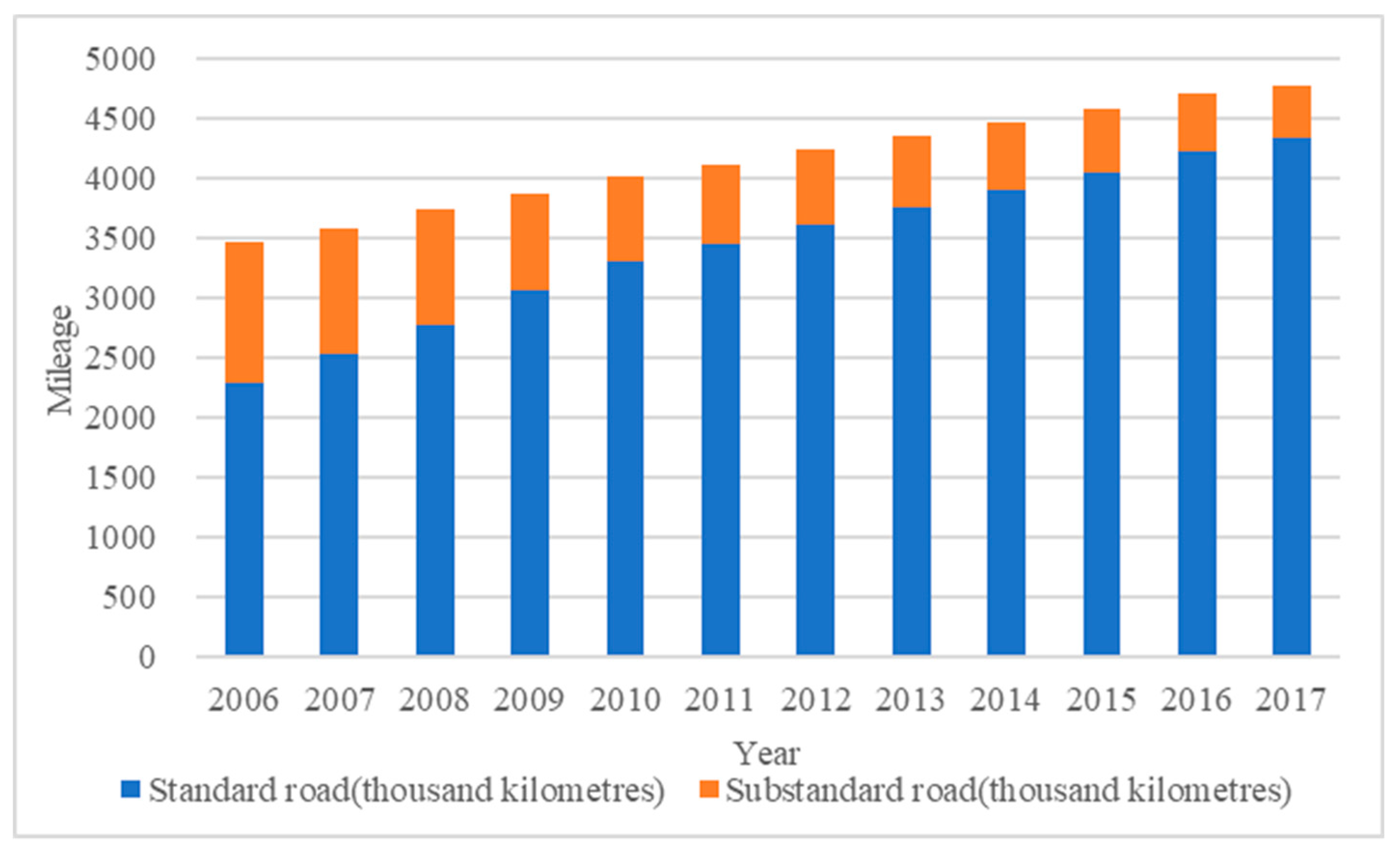 Ijerph 16 03493 g001 Ijerph 16 03493 g001