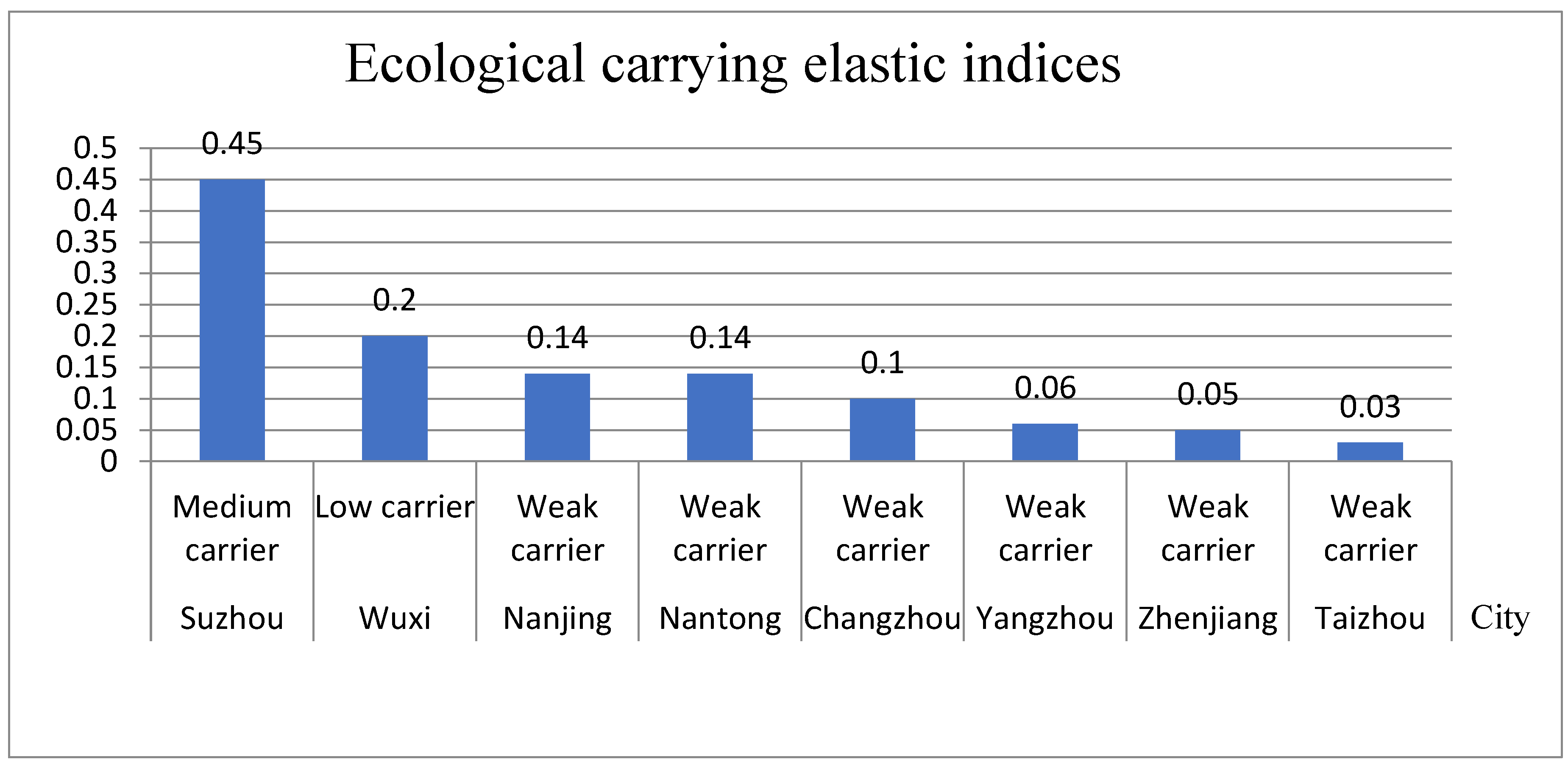 Ijerph 16 03499 g002