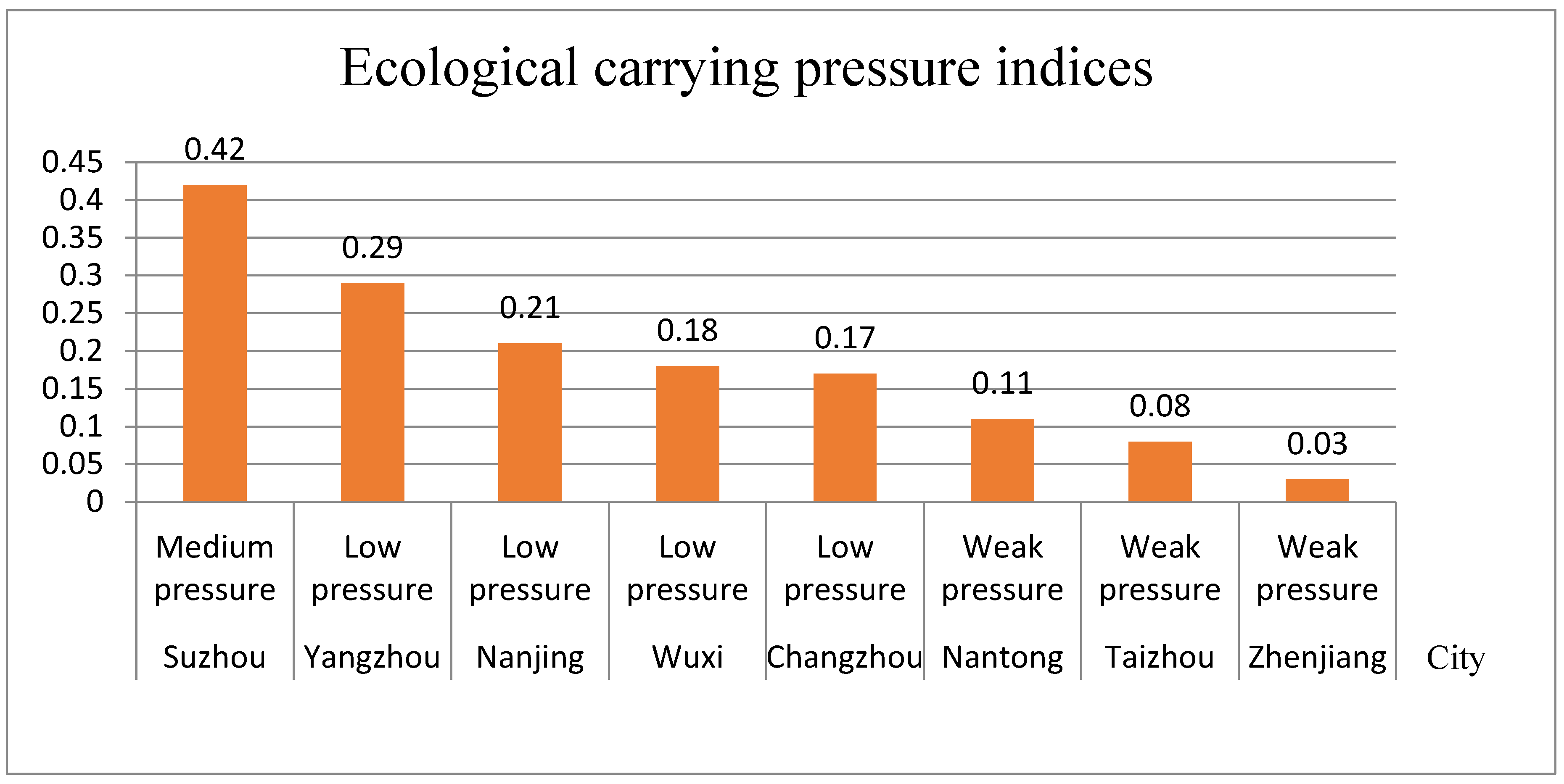 Ijerph 16 03499 g003