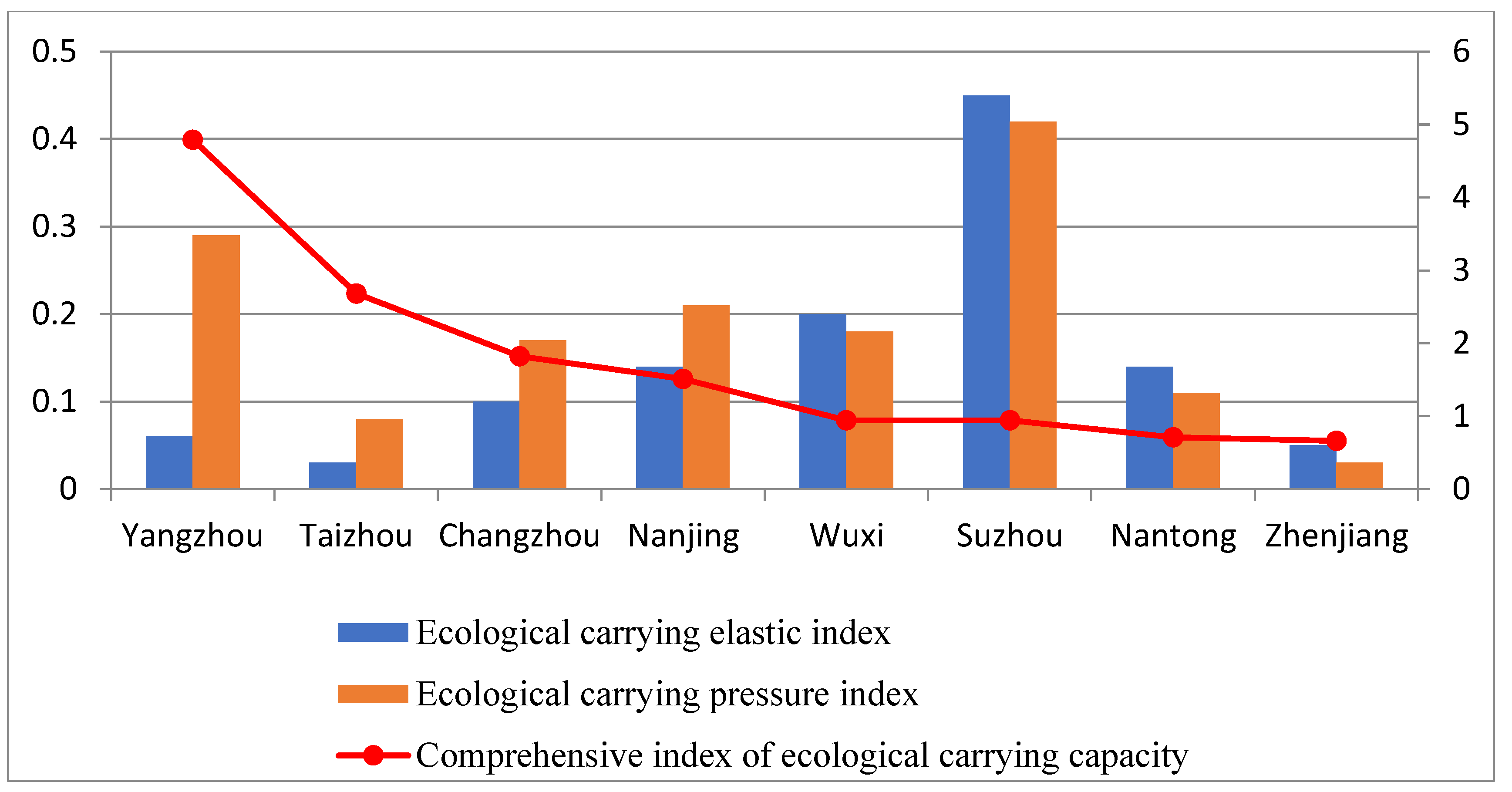 Ijerph 16 03499 g004
