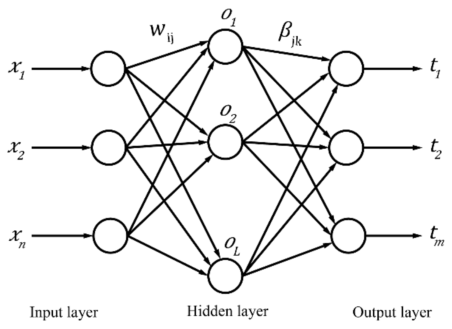 Ijerph 16 03505 g002