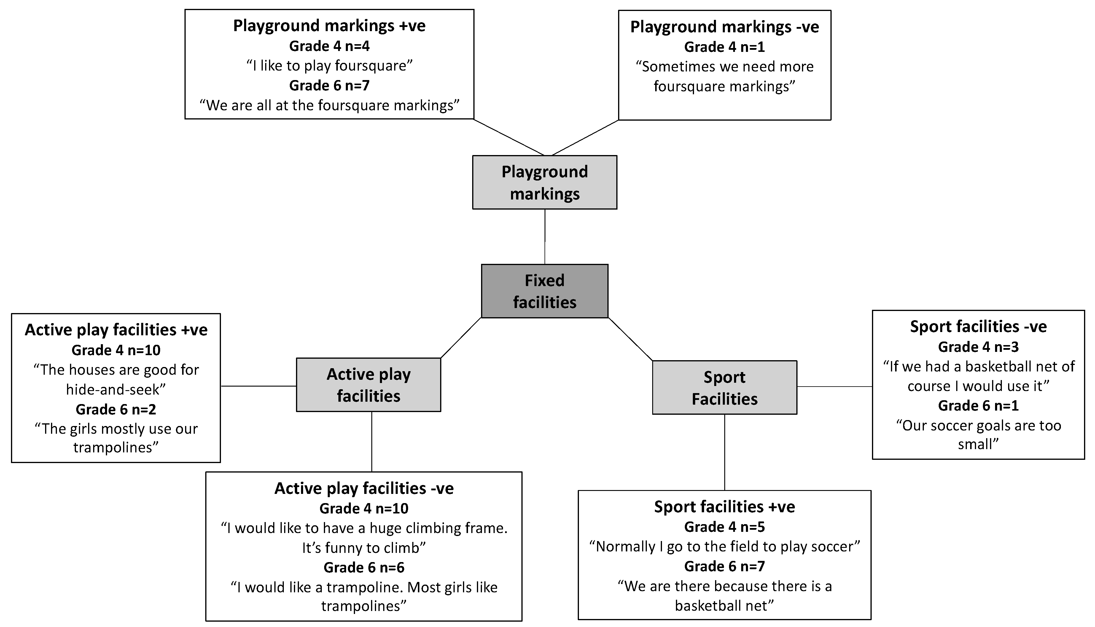 Ijerph 16 03508 g002