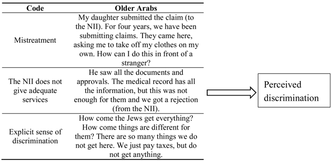 Ijerph 16 03511 i001