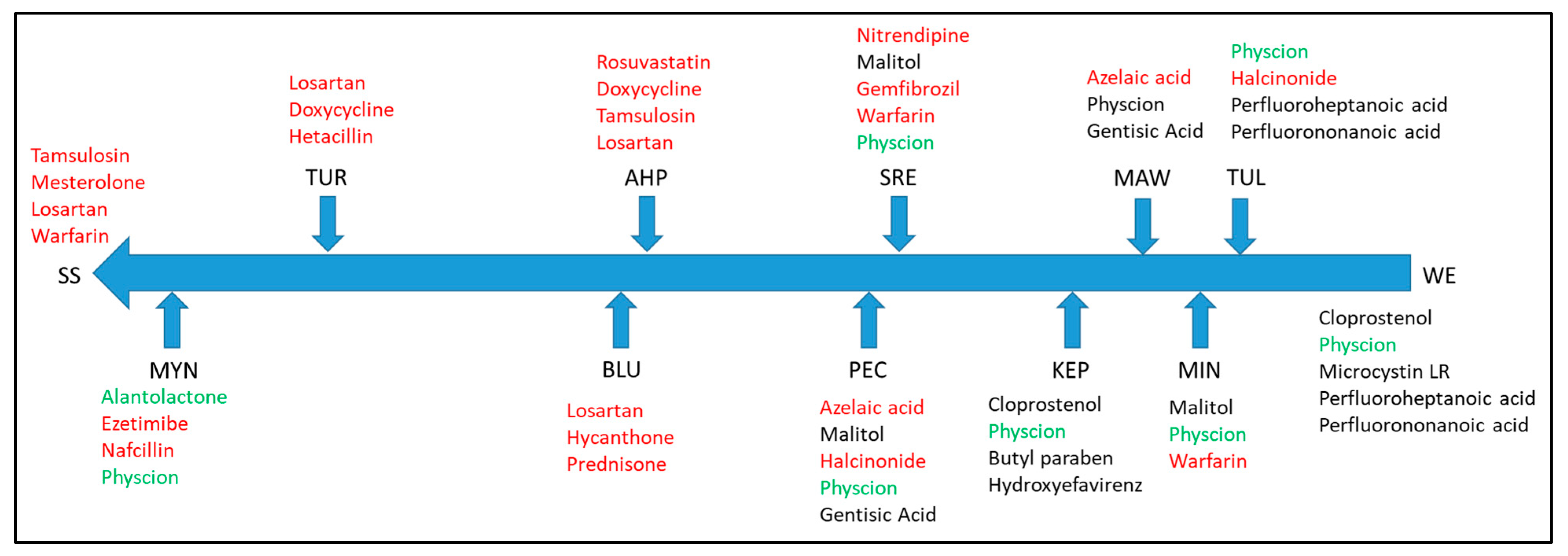 Ijerph 16 03513 g003
