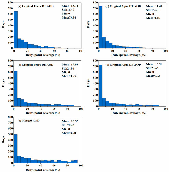 Ijerph 16 03522 g0a1