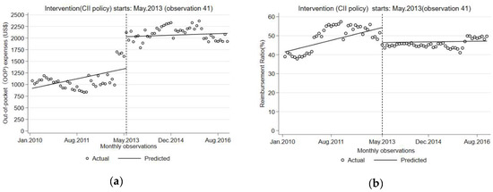 Ijerph 16 03528 g0a1