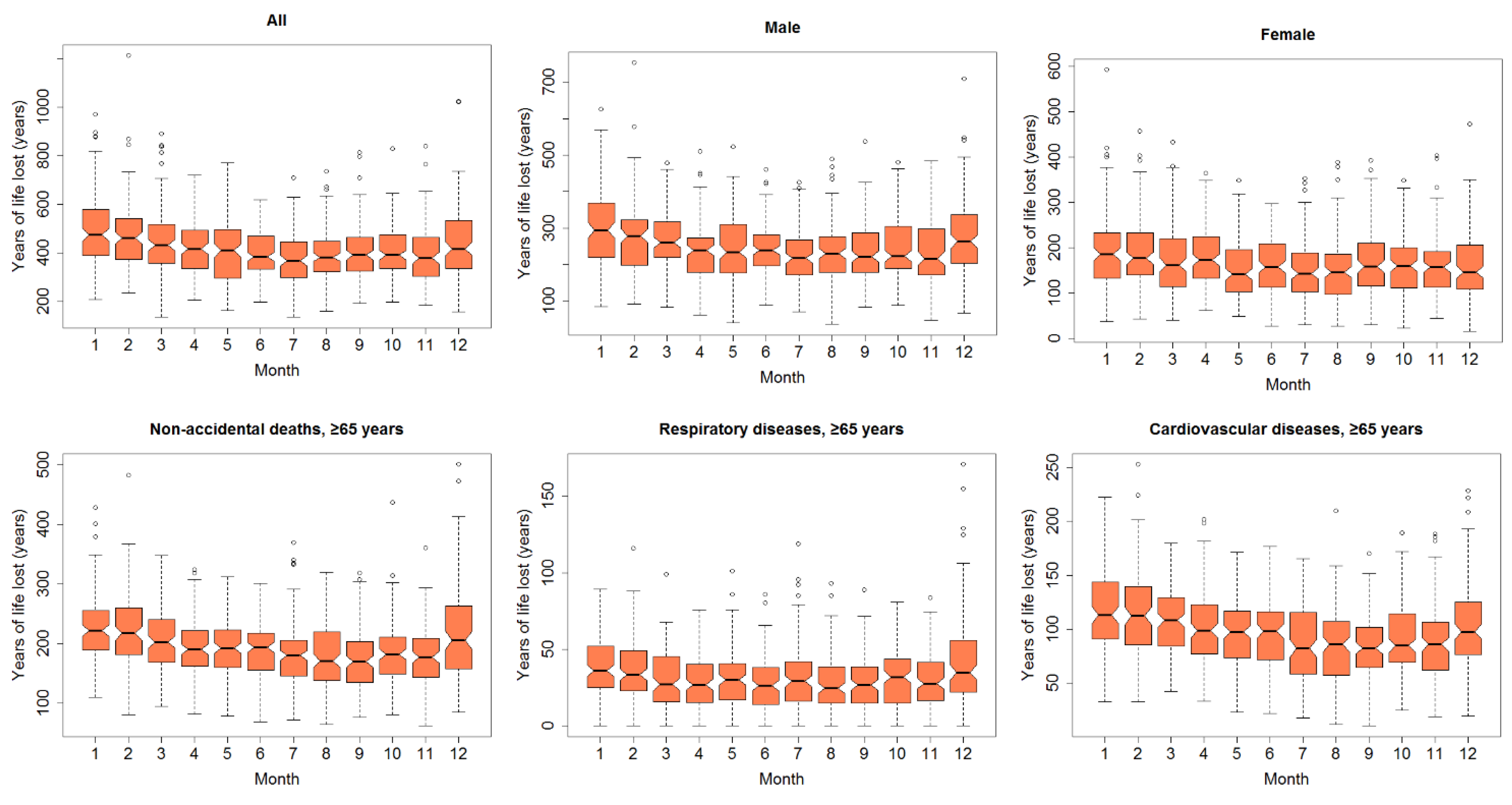 Ijerph 16 03529 g003