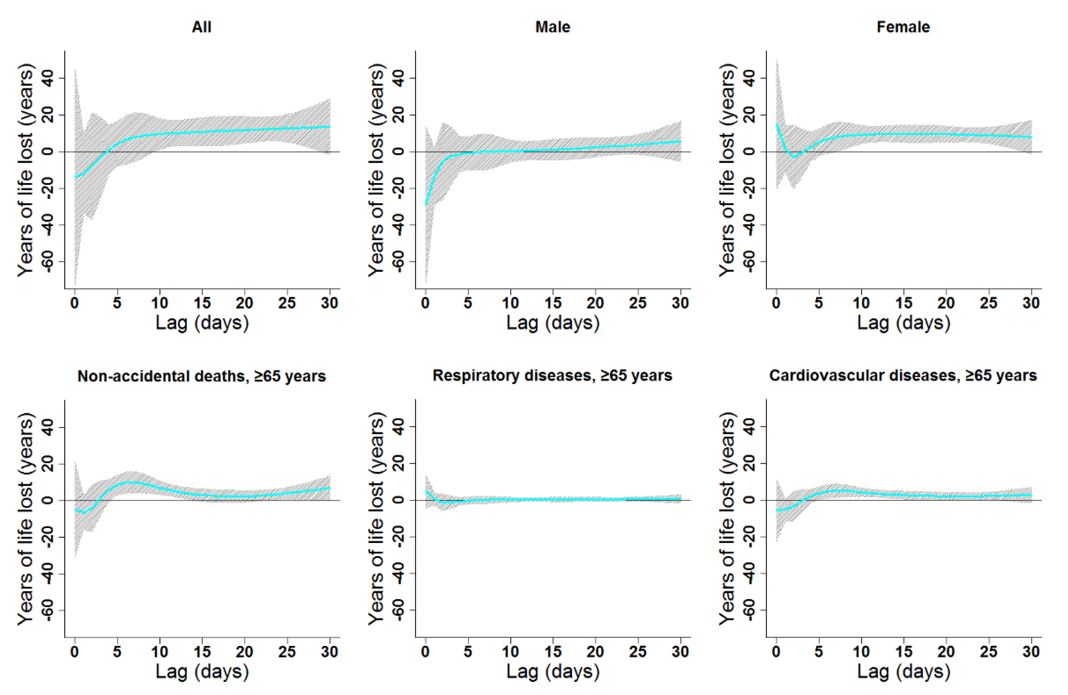 Ijerph 16 03529 g004