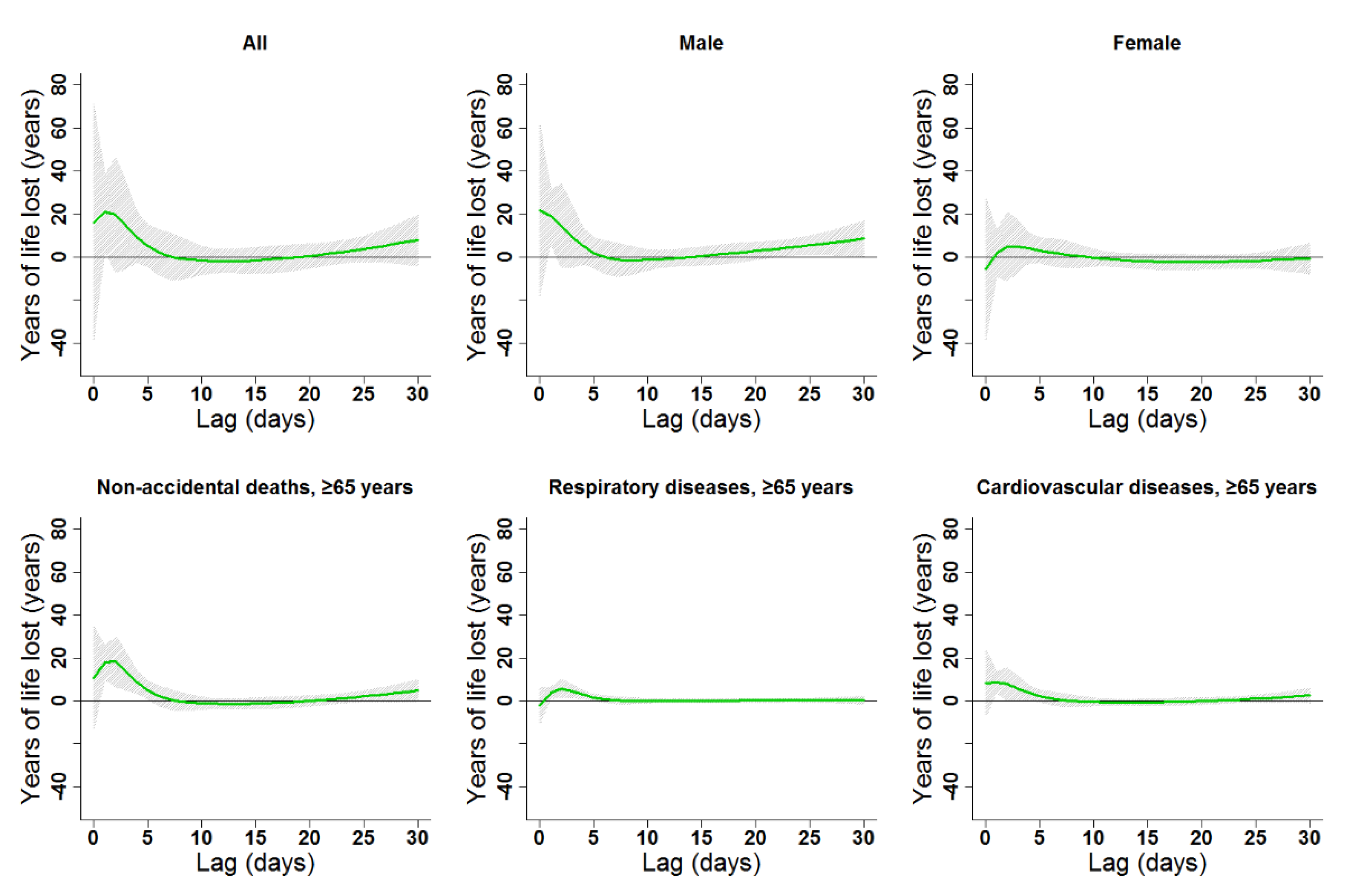 Ijerph 16 03529 g005