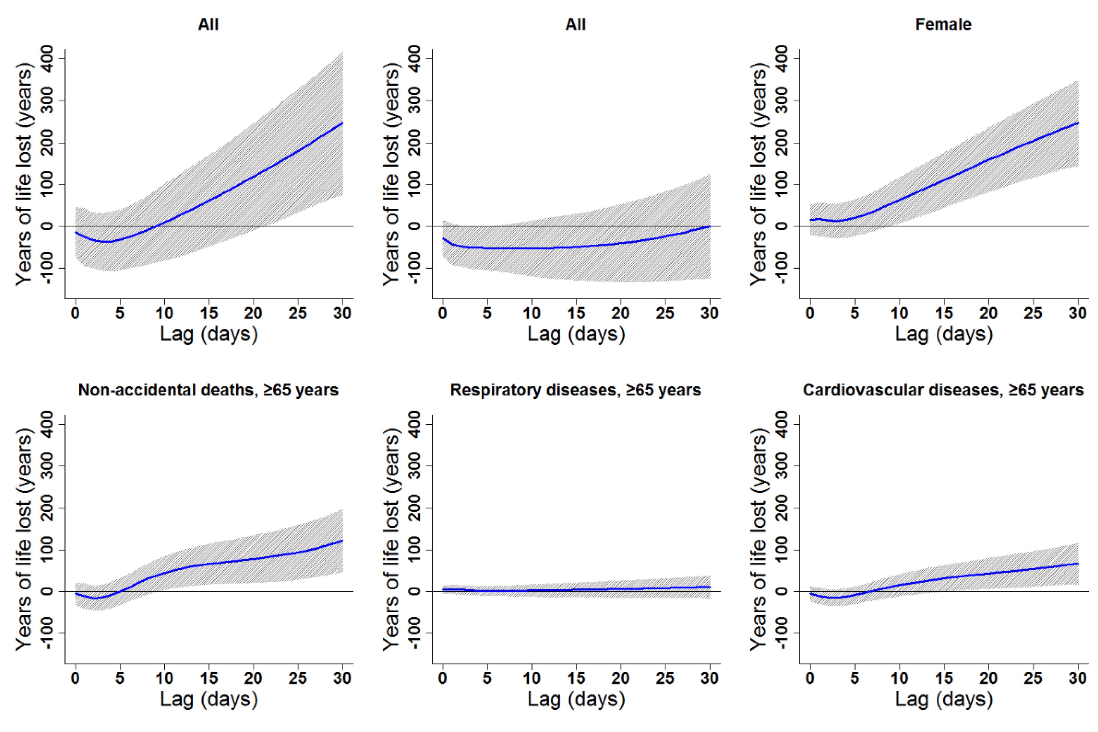 Ijerph 16 03529 g006