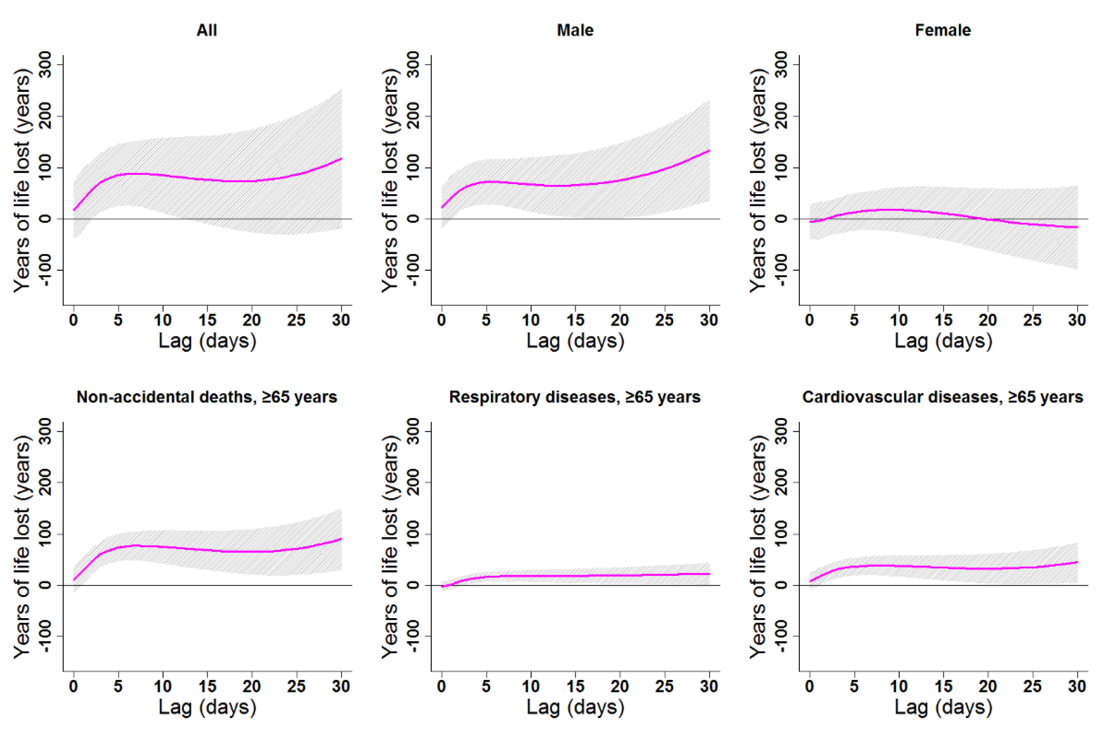 Ijerph 16 03529 g007