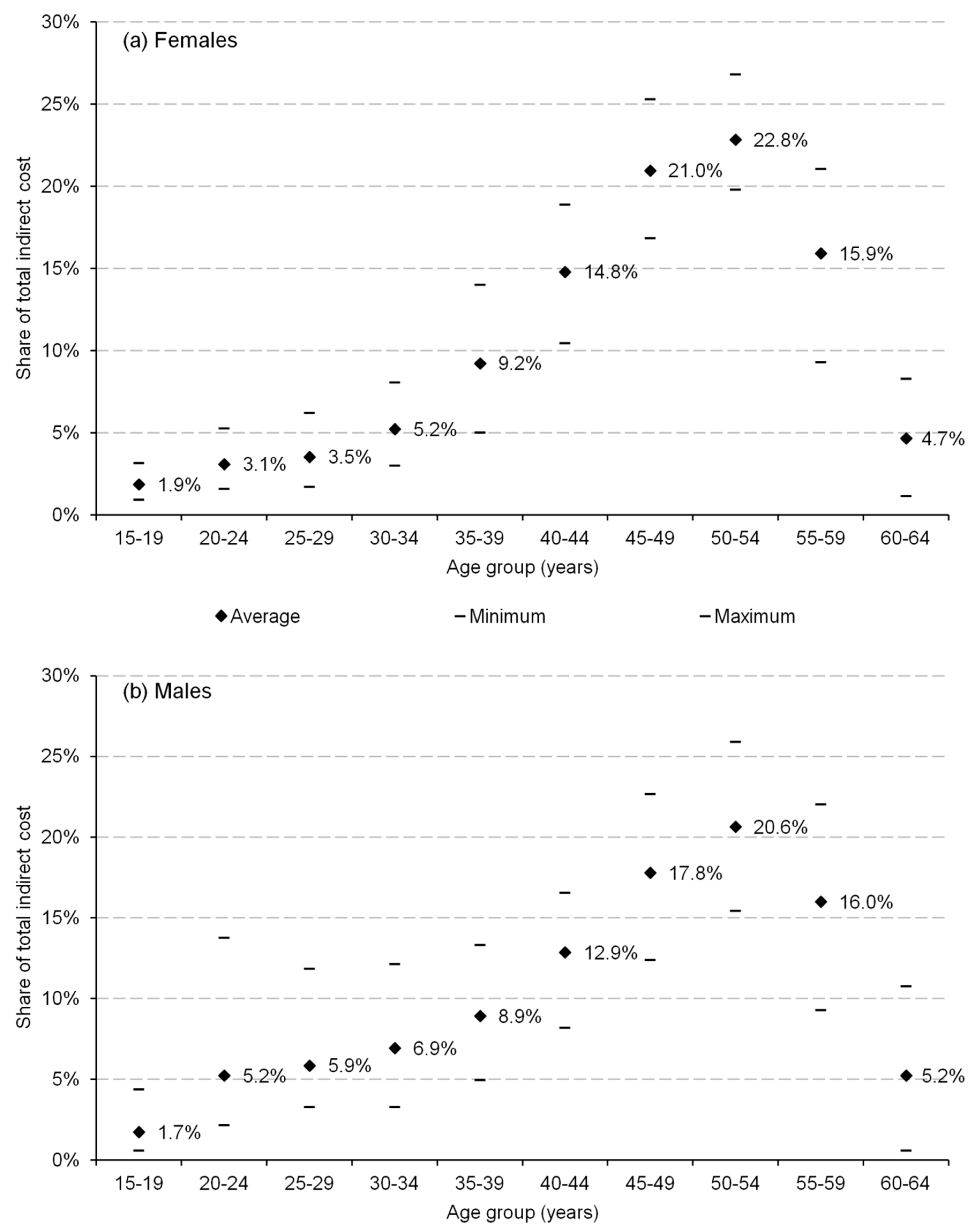Ijerph 16 03536 g002