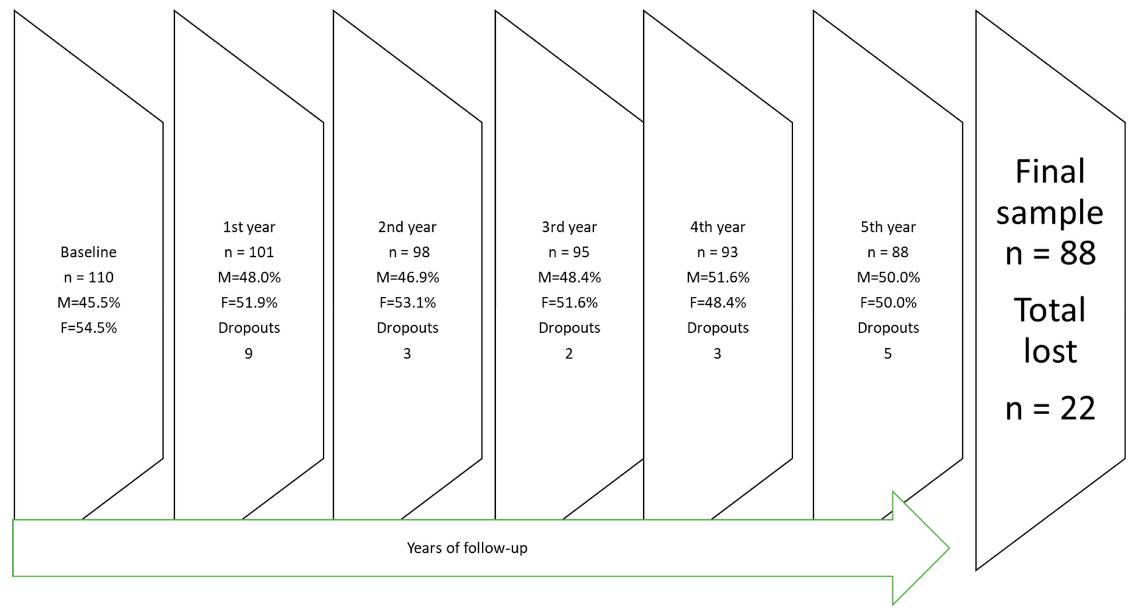 Ijerph 16 03550 g001