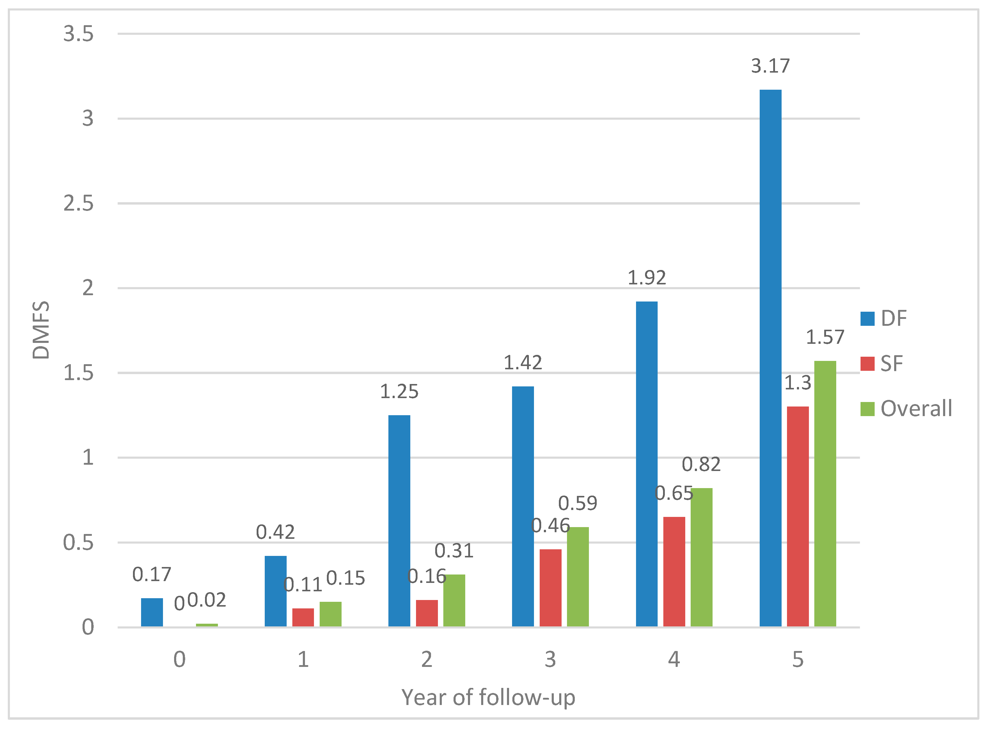 Ijerph 16 03550 g003