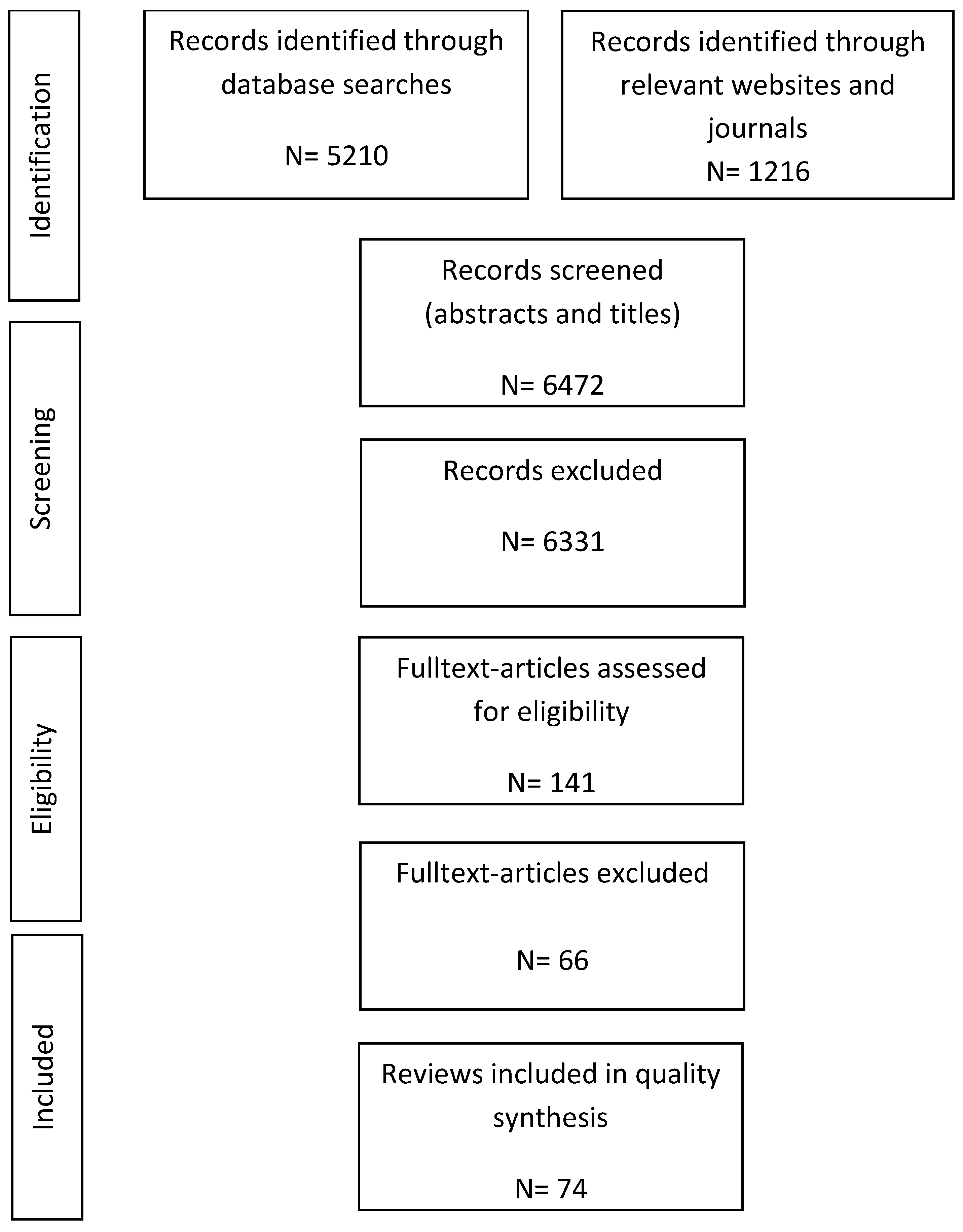 Ijerph 16 03553 g001