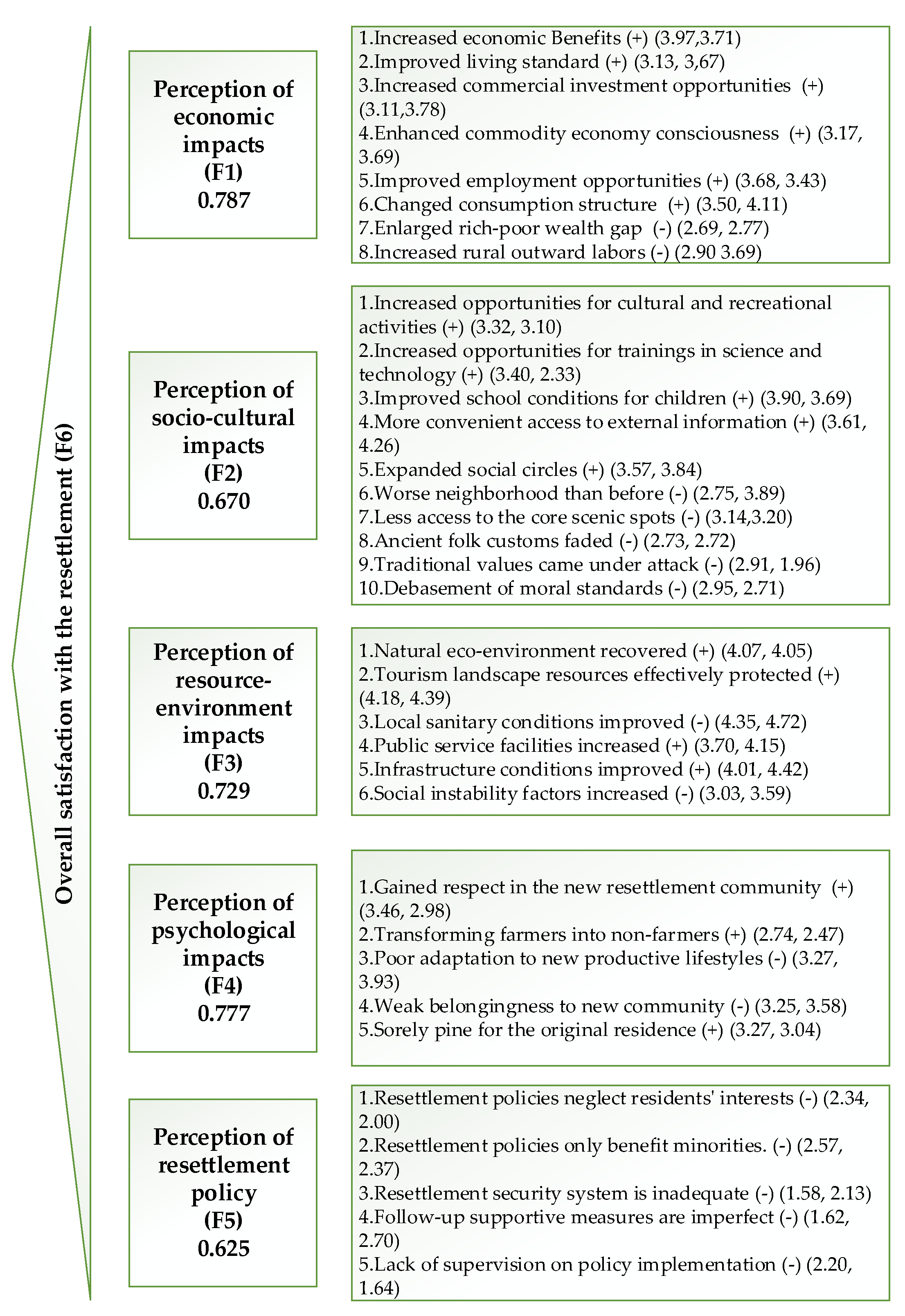 Ijerph 16 03556 g002