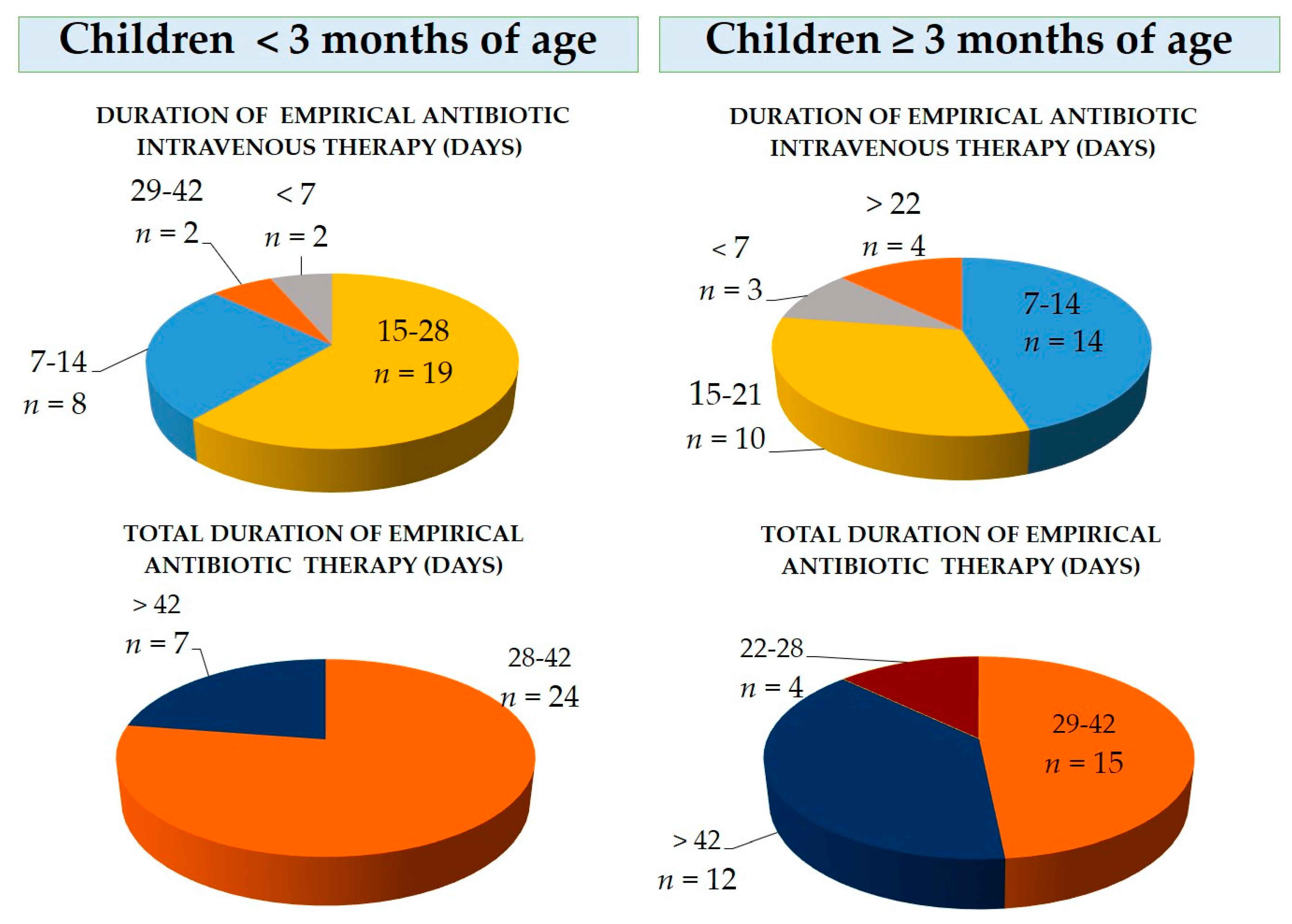 Ijerph 16 03557 g001
