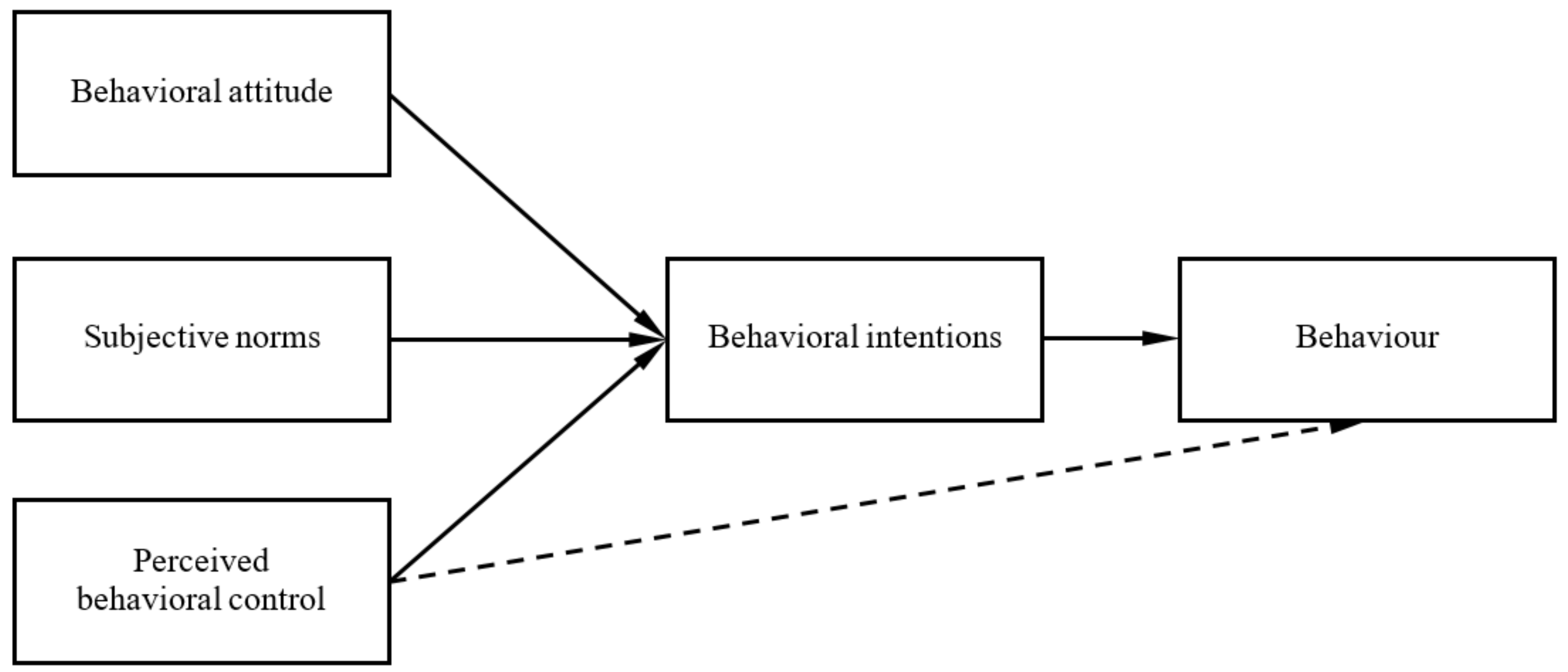 Ijerph 16 03575 g001