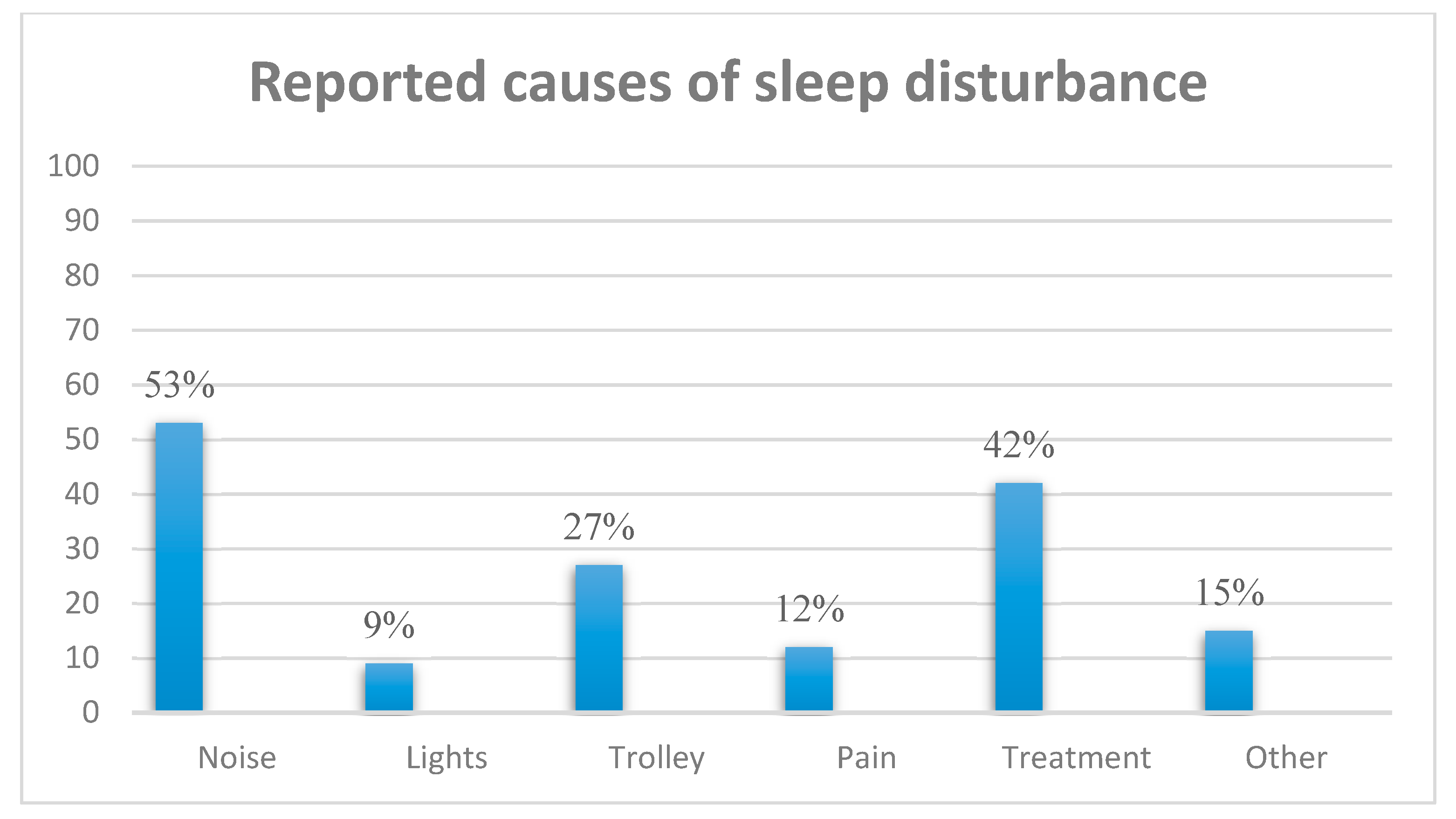 Ijerph 16 03577 g003