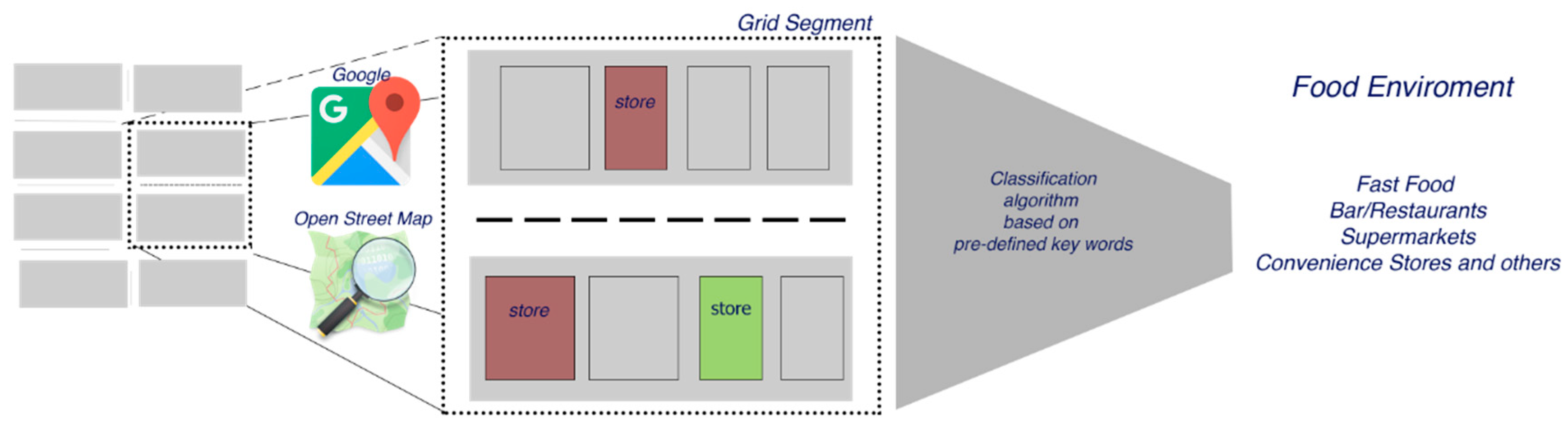 Ijerph 16 03578 g001
