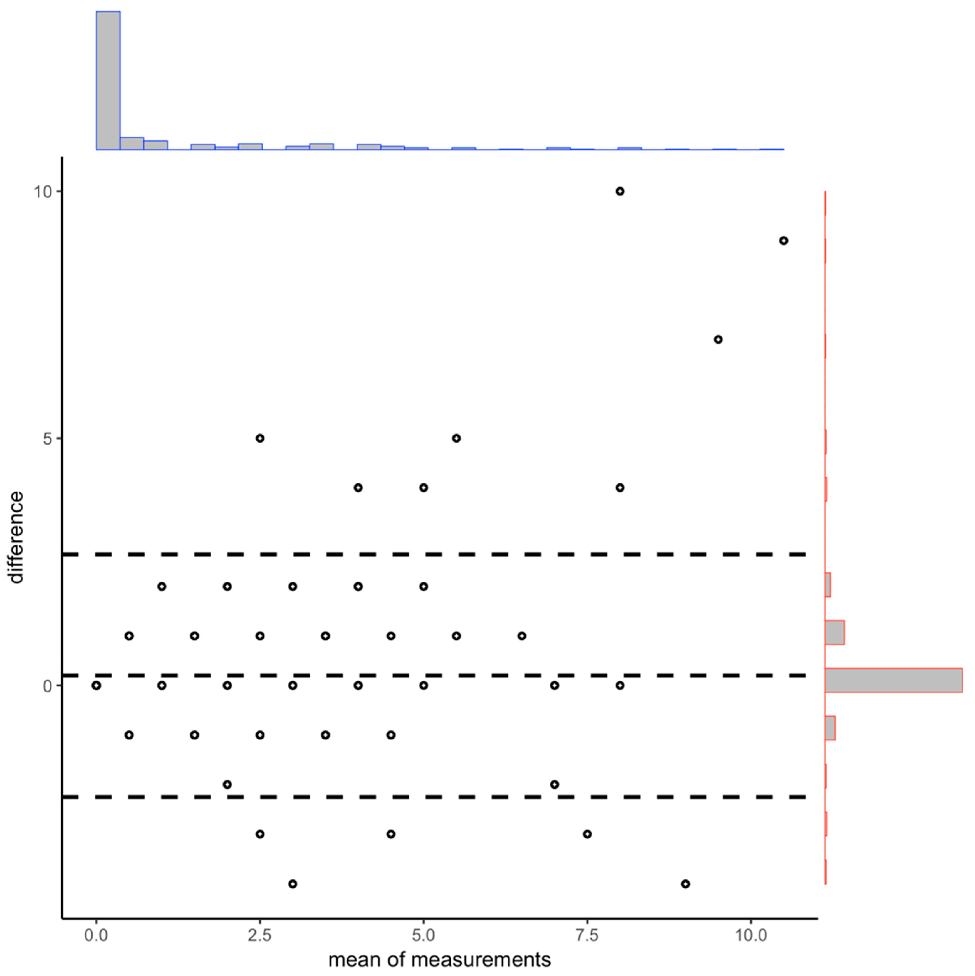 Ijerph 16 03578 g005